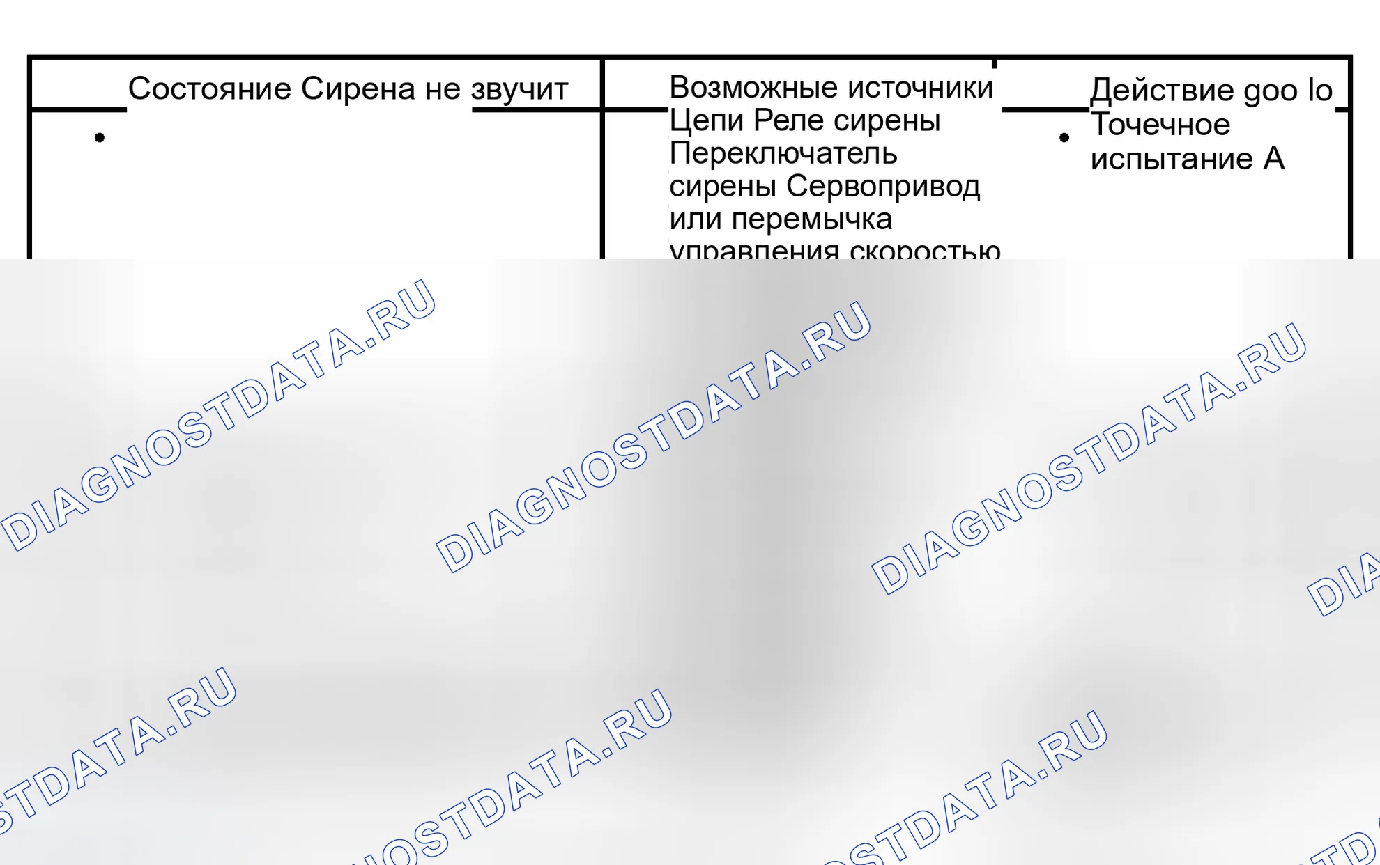 Рис. 1: Диаграмма симптомов. Ford Pickup F150 