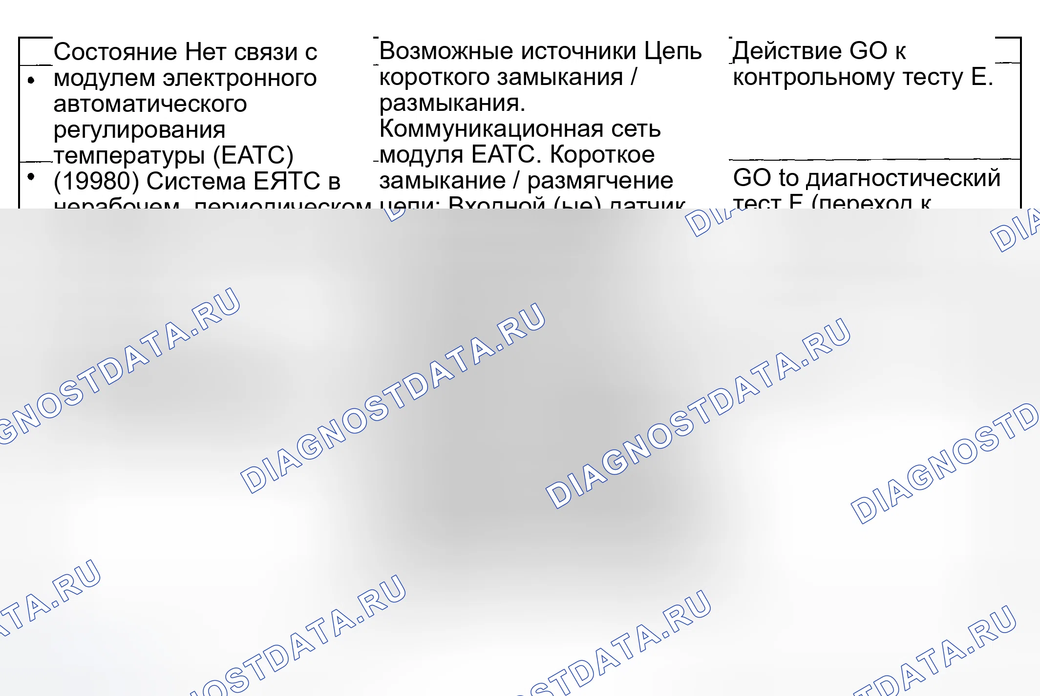 Рис. 4: Диаграмма симптомов. Mazda Flair II
