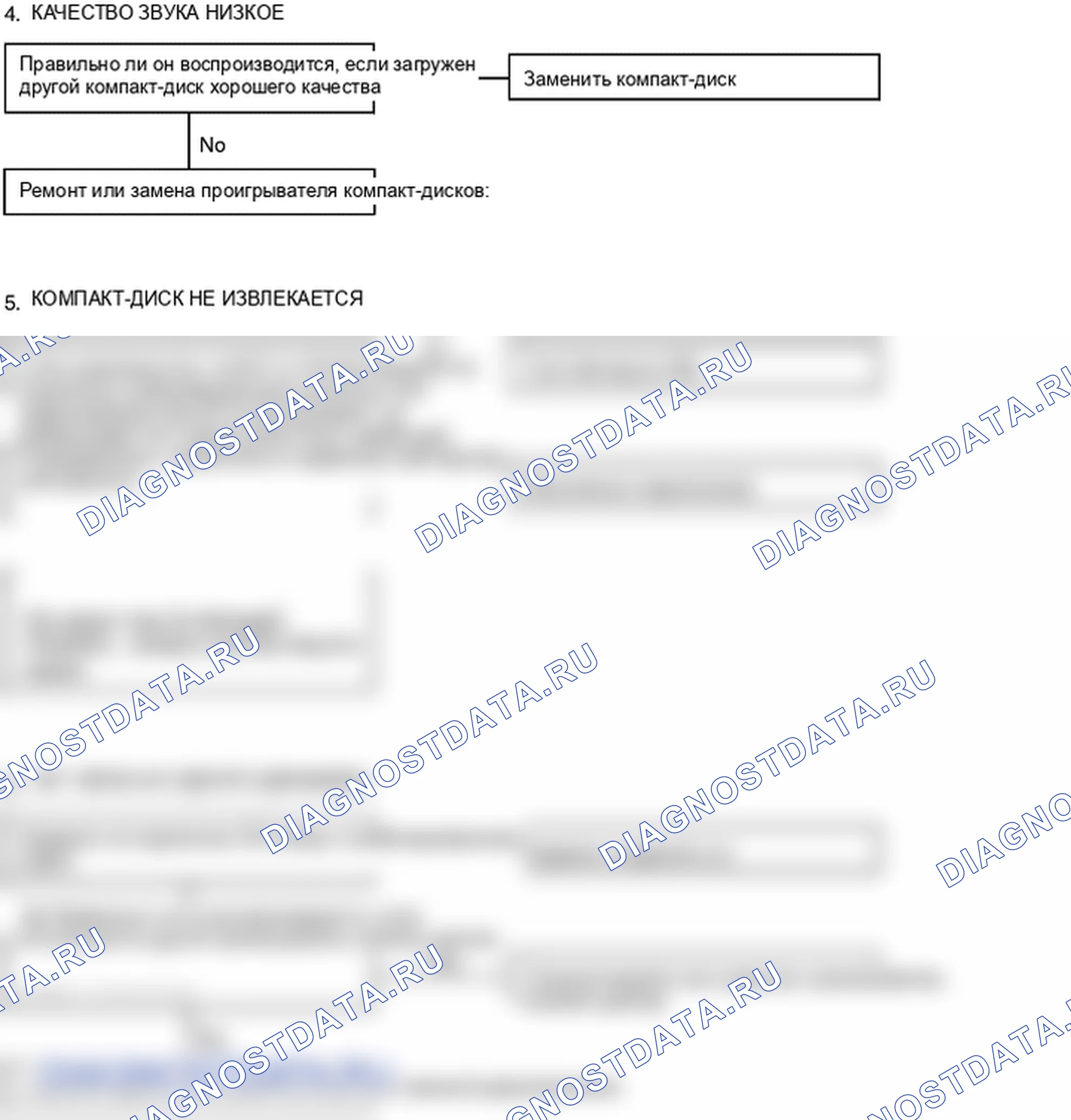 Поиск неисправностей. Hyundai Atos MX