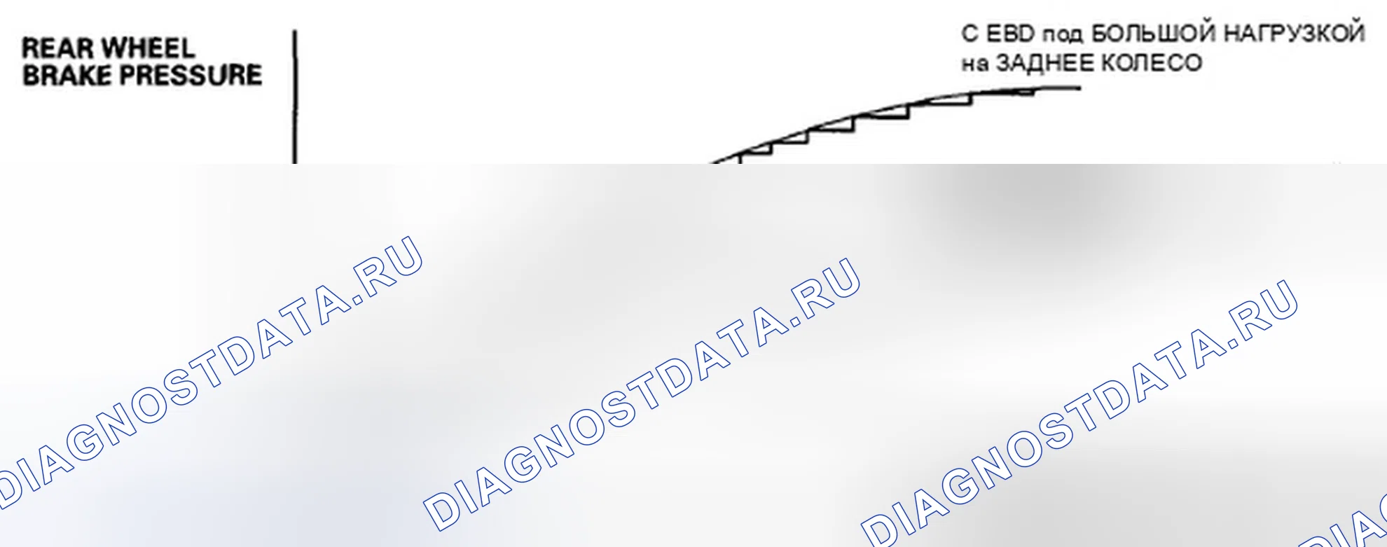 Рис. 178: Характеристики EBD. Honda Civic VIII