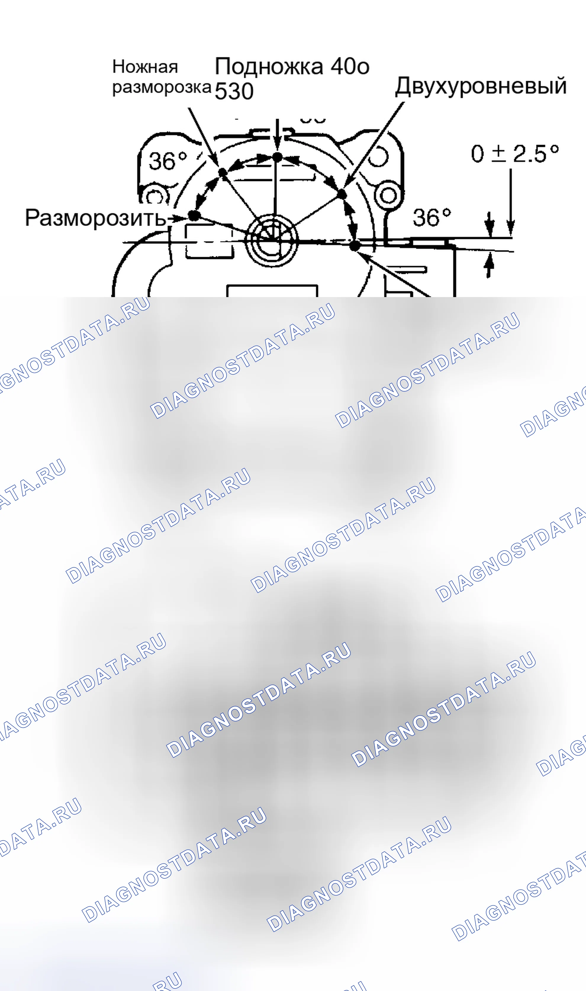 Рис. 37. Toyota Camry Solara I