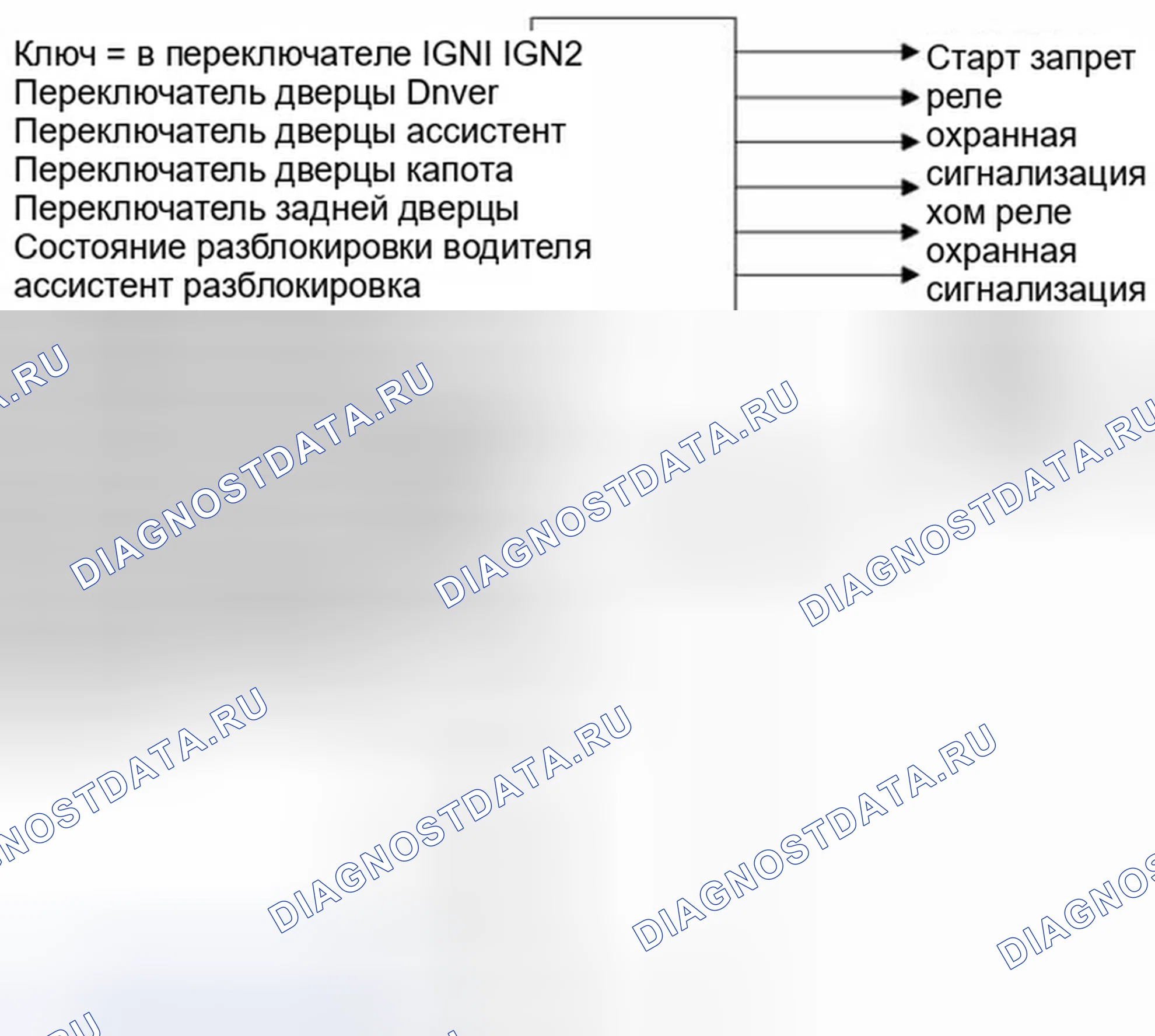 Рис. 127: Функция защиты от краж. Hyundai Tucson II