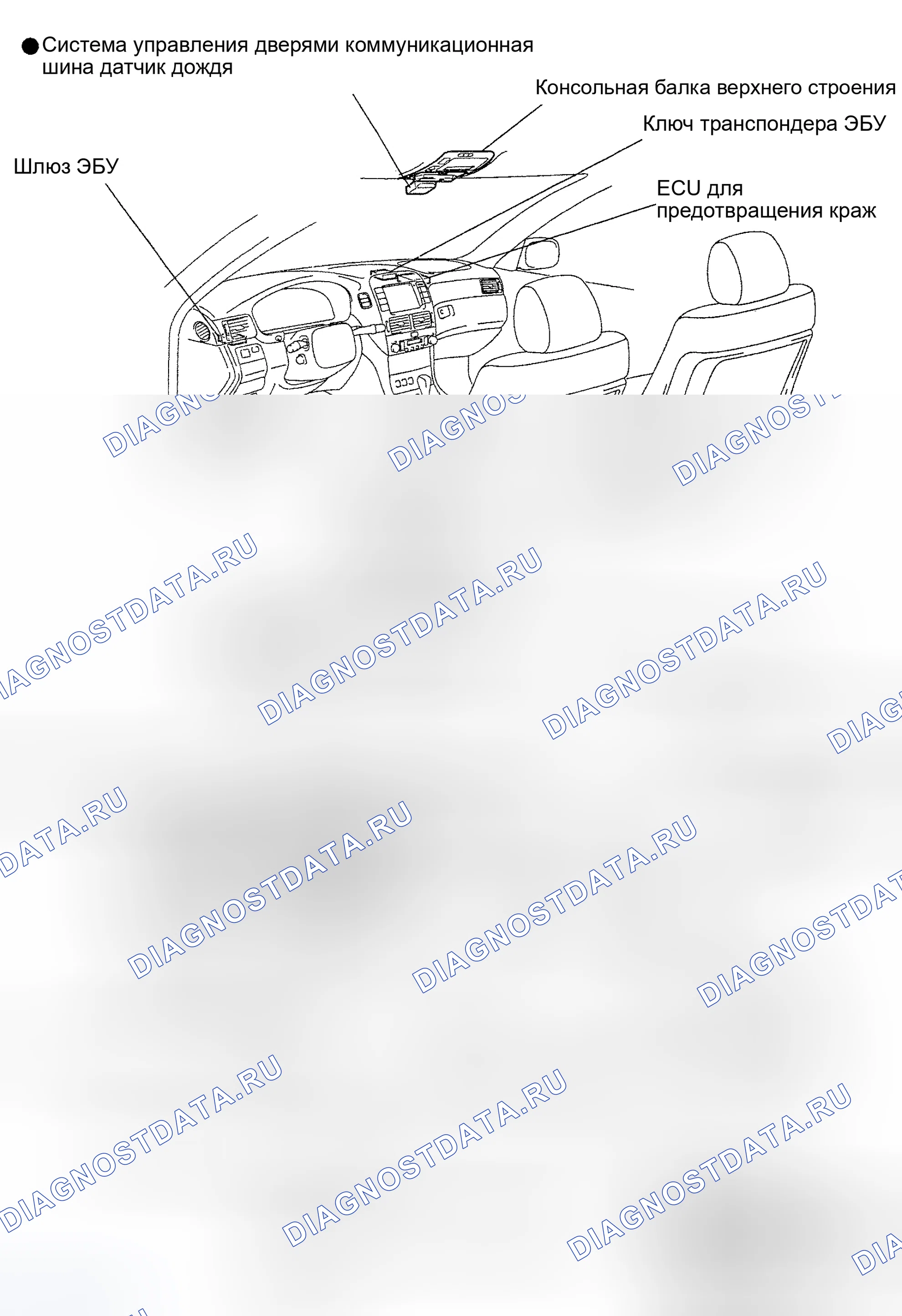 Рис. 30. Honda Accord II