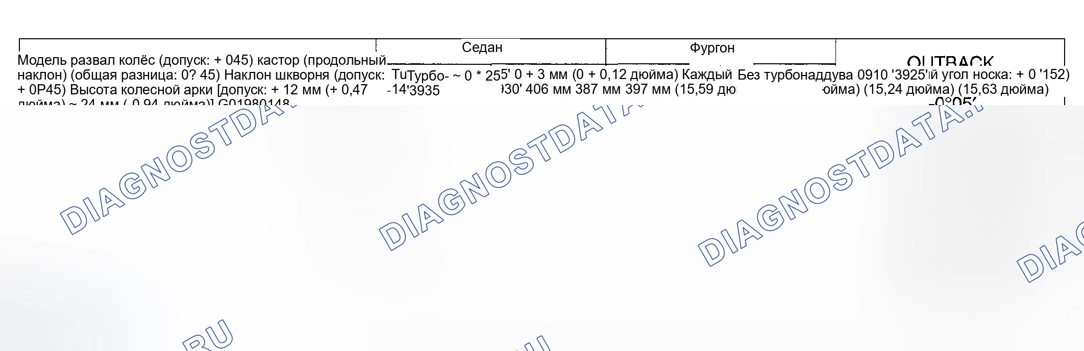 Рис. 2: ЦЕНТРОВКА КОЛЕС. Subaru Impreza GD/GC/GG рестайлинг
