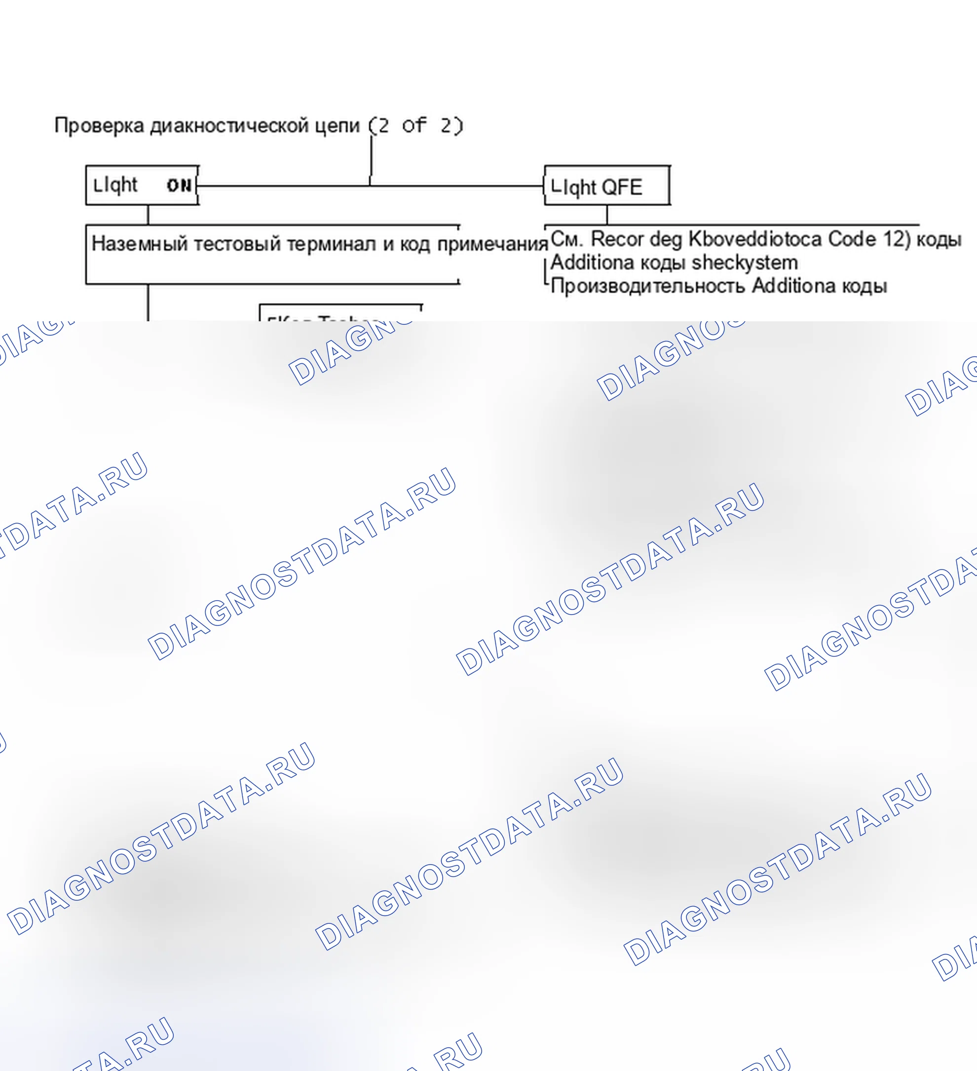 Рис. 135: Блок-схема - проверка диагностической цепи (2 из 2). Chevrolet Suburban VIII