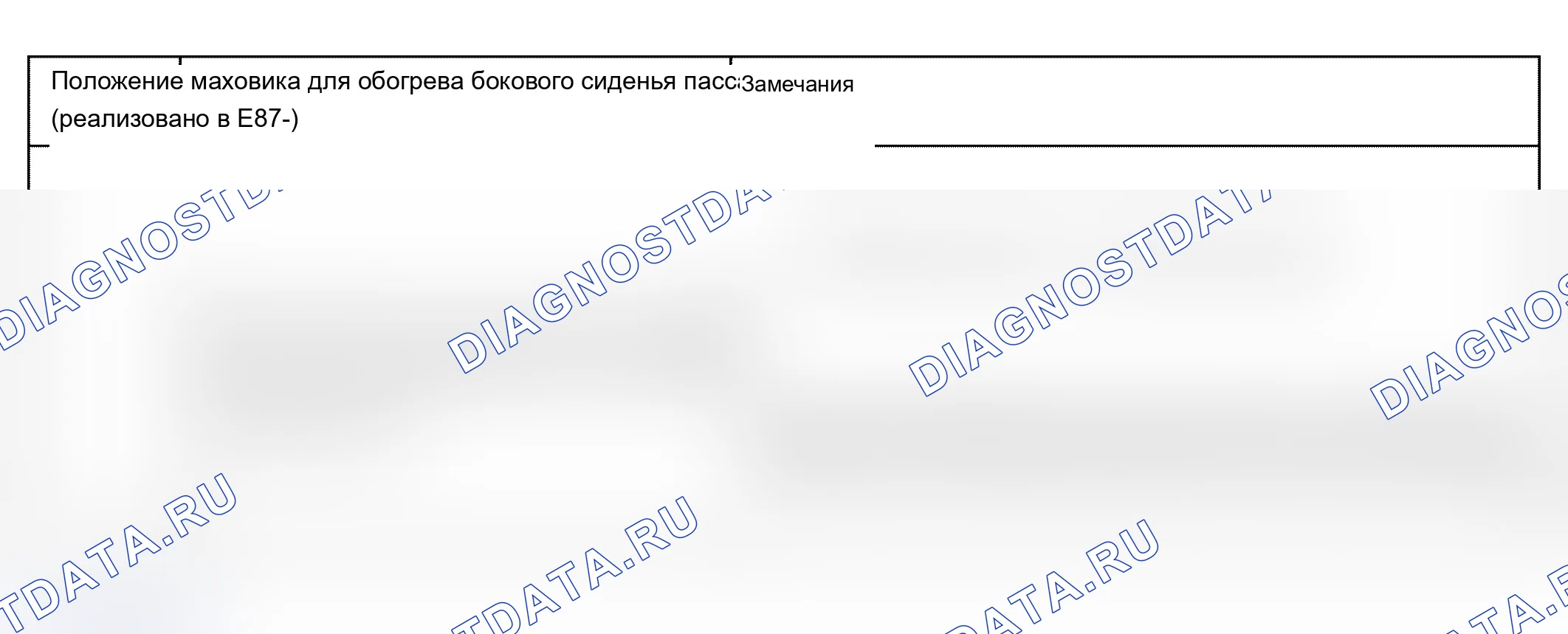 Рис. 185: Группа отображения 021. Audi A4 B6