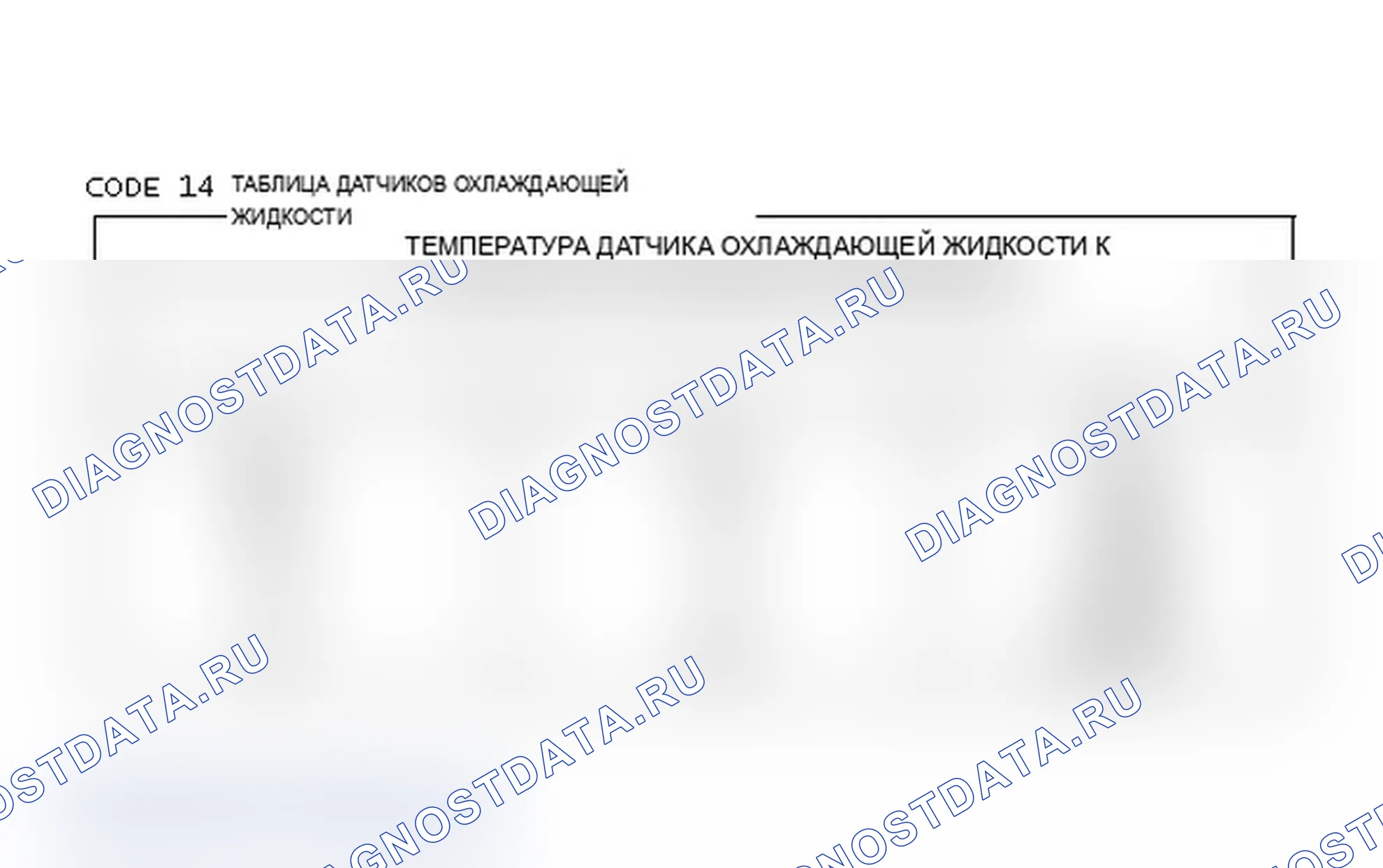 Рис. 210: Код 14 Таблица датчиков охлаждающей жидкости. Chevrolet Cab & Chassis S10 