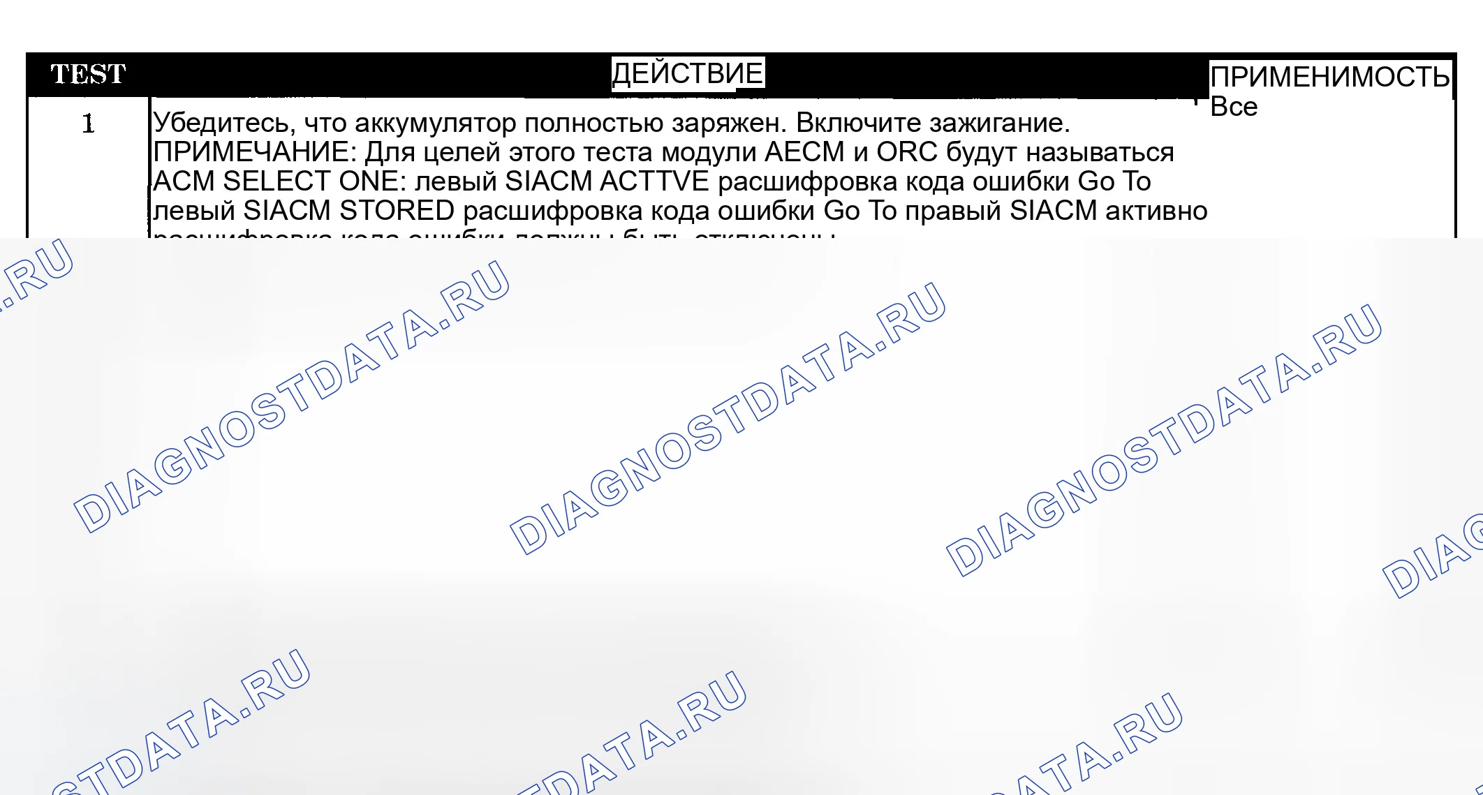 Рис. 28: Диагностическая процедура. Dodge Pickup R1500 