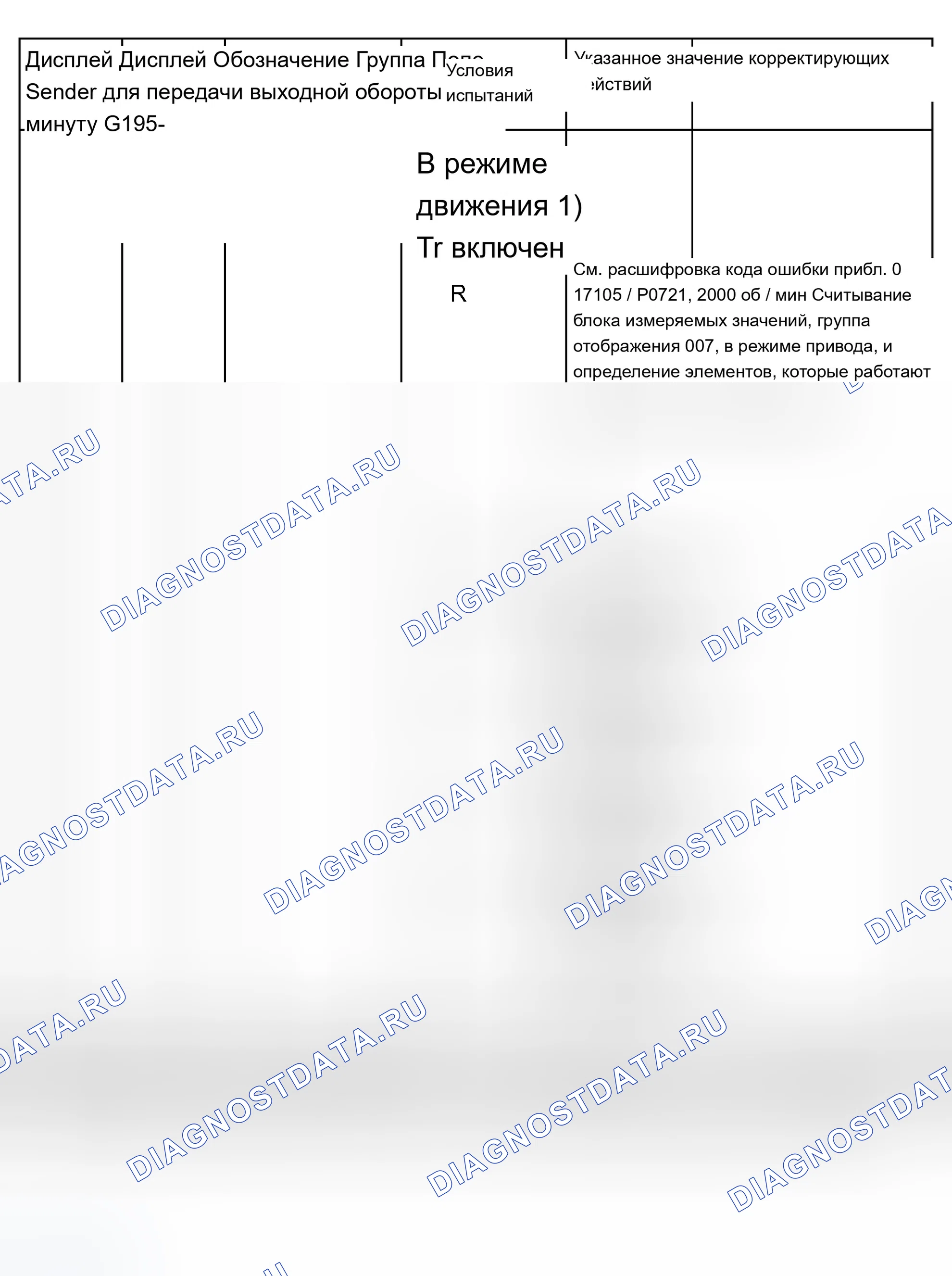 Рис. 301. Audi A8 D2