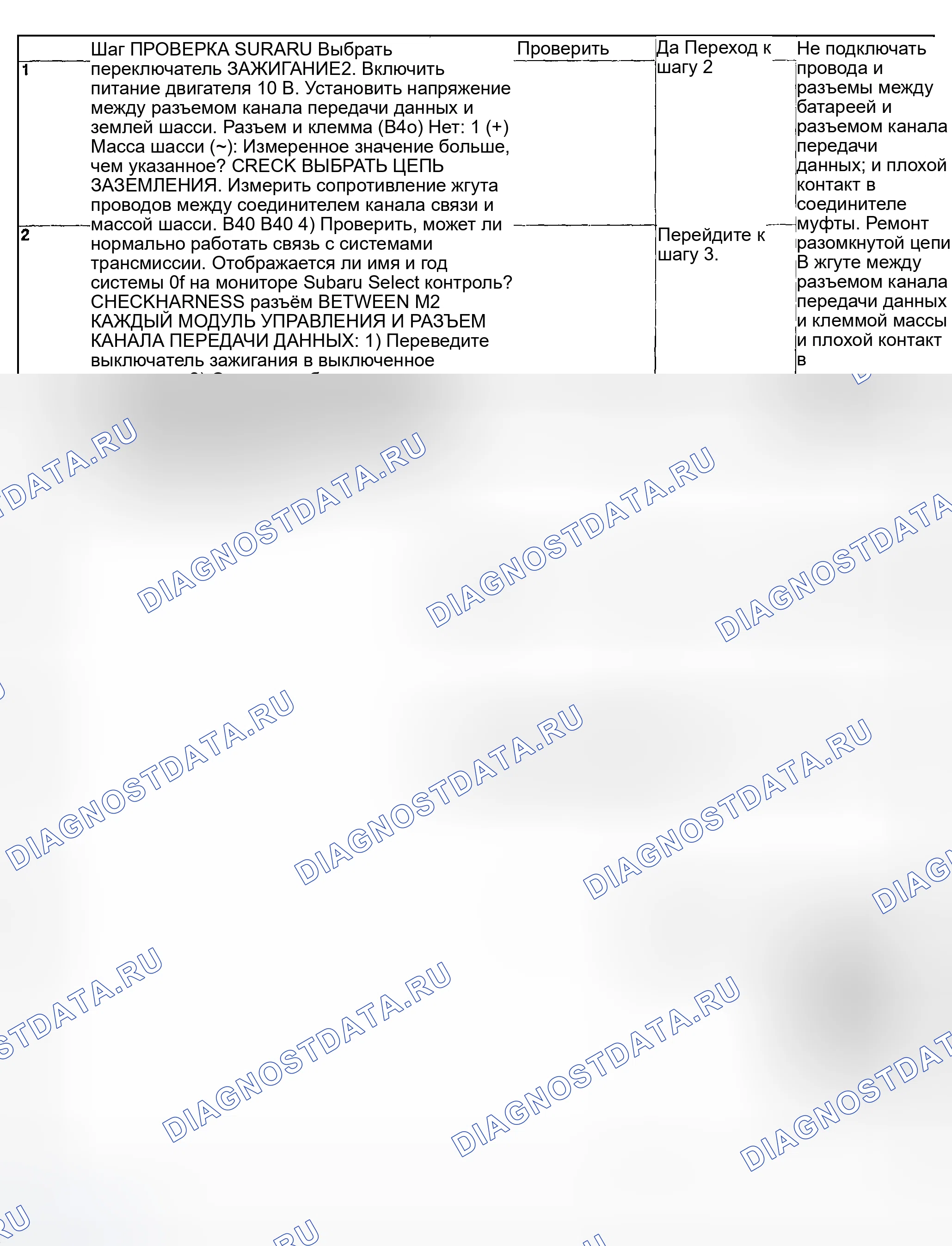 Рис. 566: ДИАГНОСТИЧЕСКИЕ ПРОЦЕДУРЫ. Subaru Forester SG