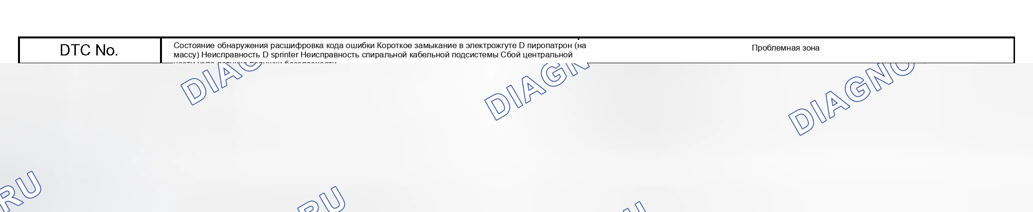 Рис. 35: ОПИСАНИЕ СХЕМЫ. Honda Accord VI