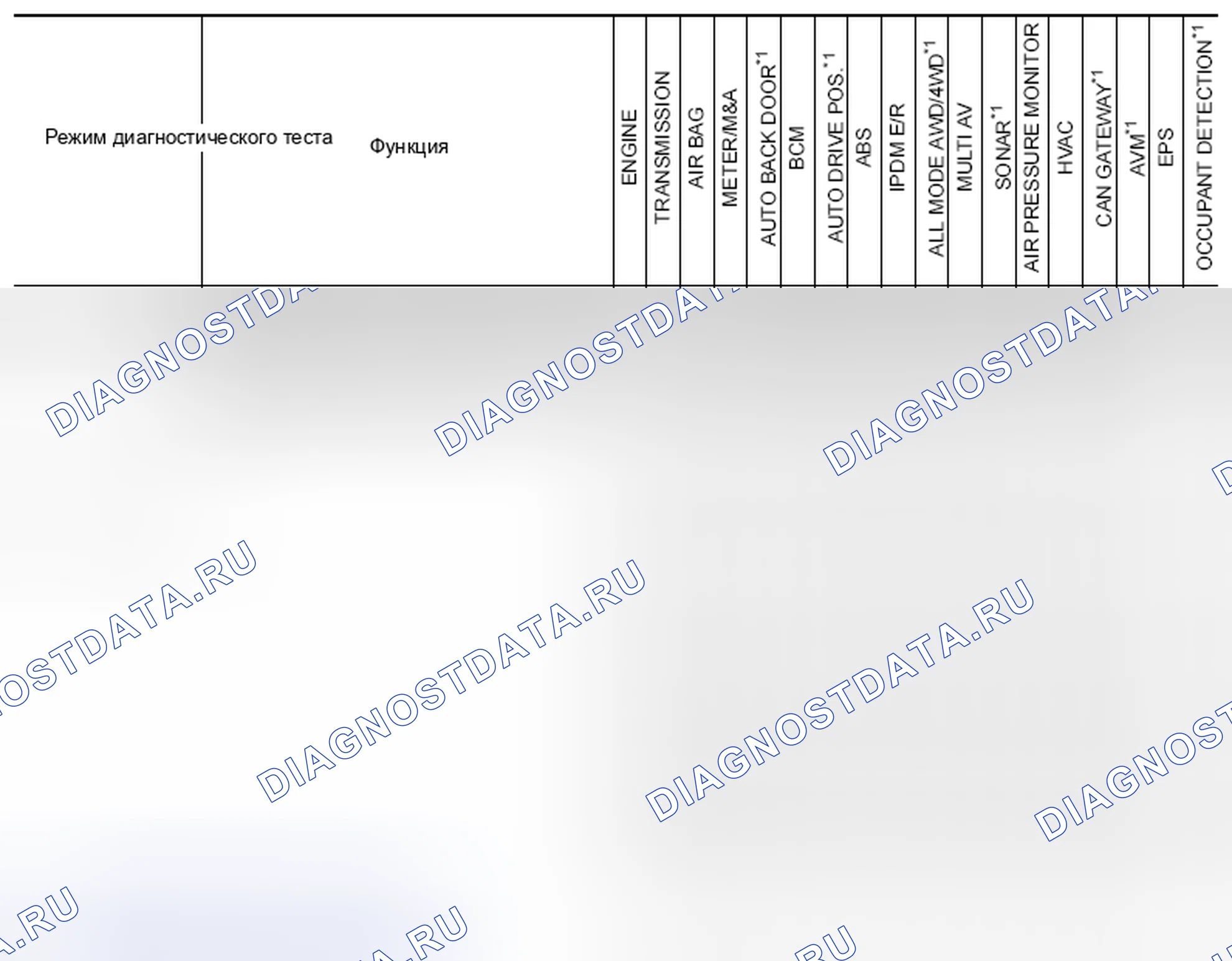 Рис. 10: Функция CONSULT и применение системы. Nissan Pathfinder IV рестайлинг