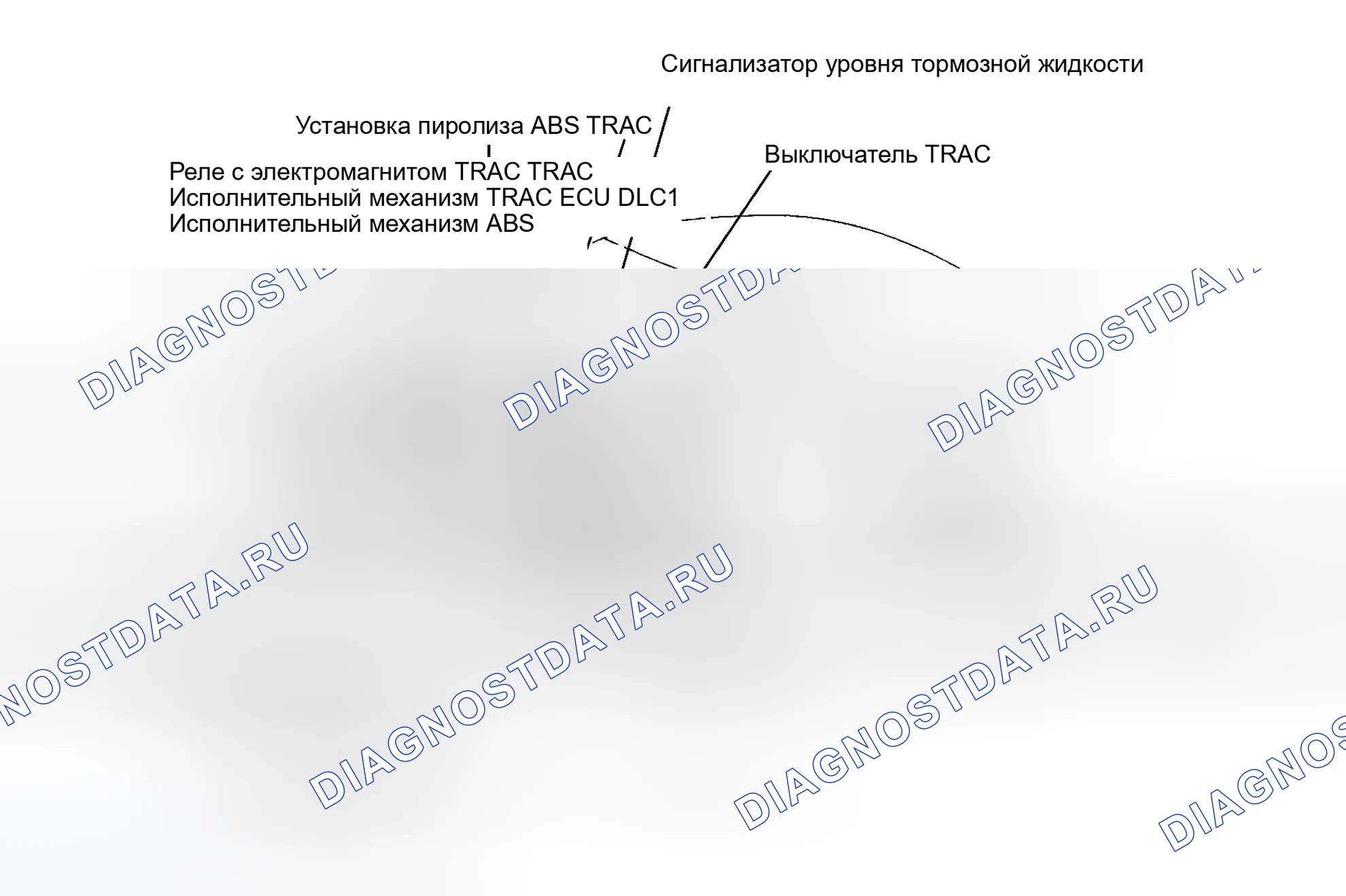Рис. 1: ОПИСАНИЕ антиблокировочной системы и антипробуксовки (abs/tcs). Haval Jolion I рестайлинг