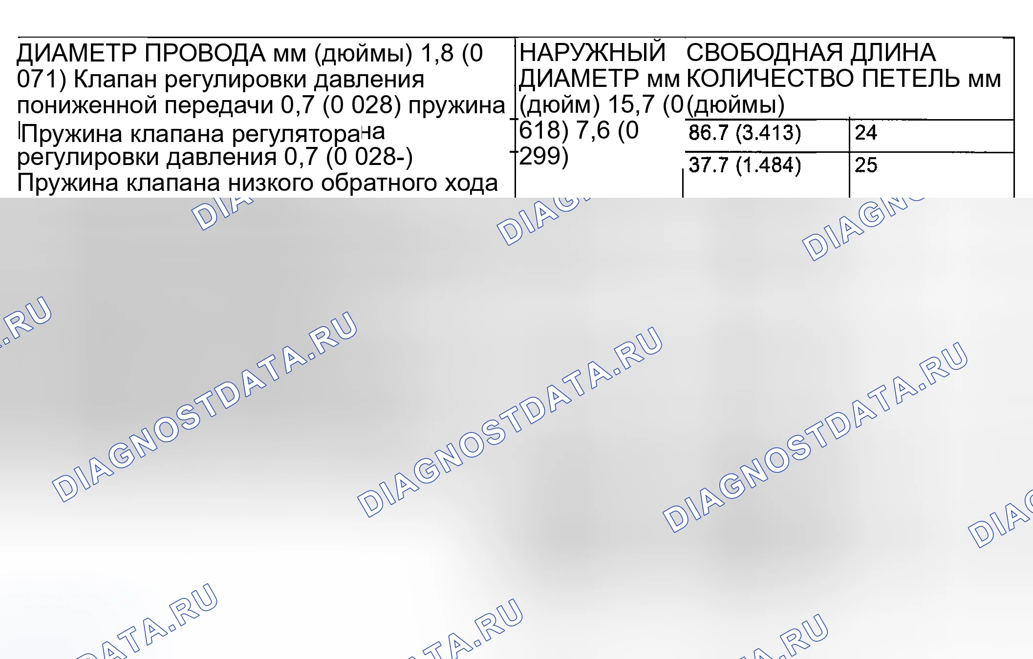 Рис. 2114: ТАБЛИЦА ИДЕНТИФИКАЦИИ ПРУЖИНЫ КОРПУСА КЛАПАНА. Honda Edix I