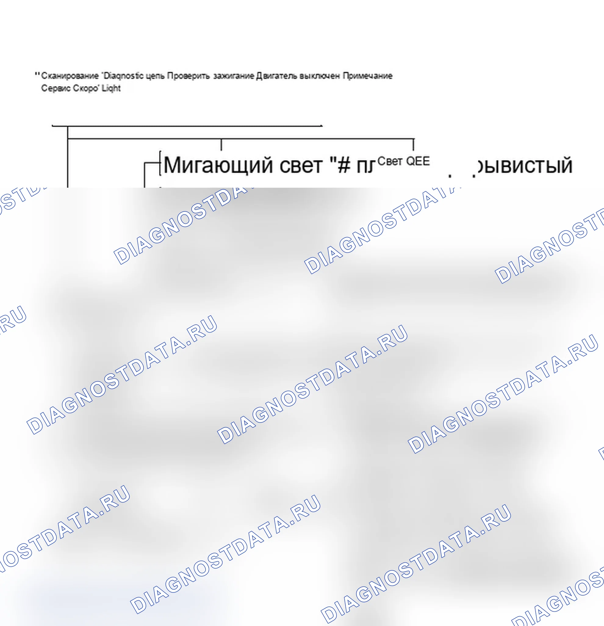 Рис. 183: Проверка диагностической цепи «Scan», блок-схема. Chevrolet Cab & Chassis S10 