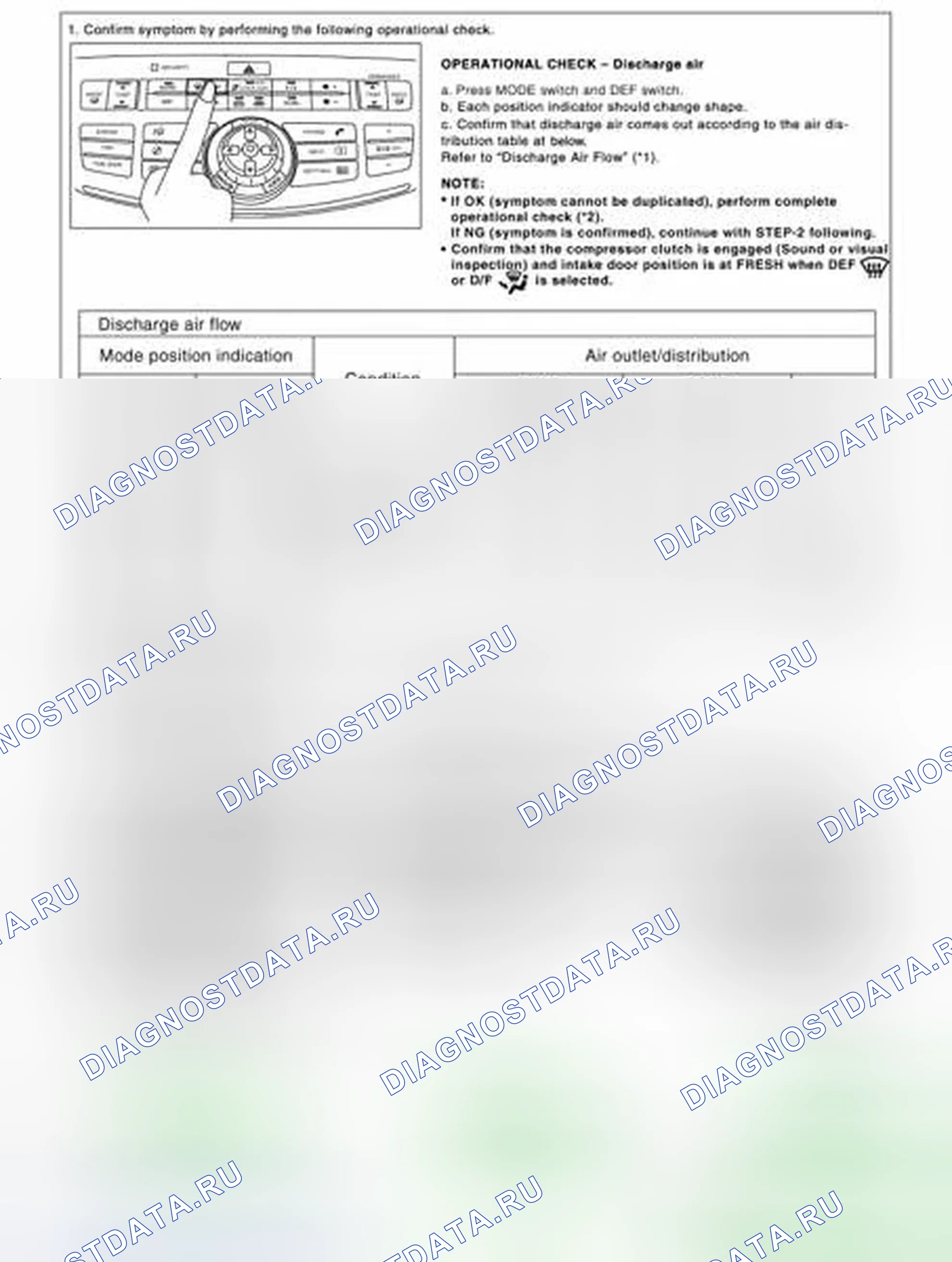 Рис. 212: КОНТРОЛЬНЫЙ ПОТОК. Infiniti M45 III рестайлинг