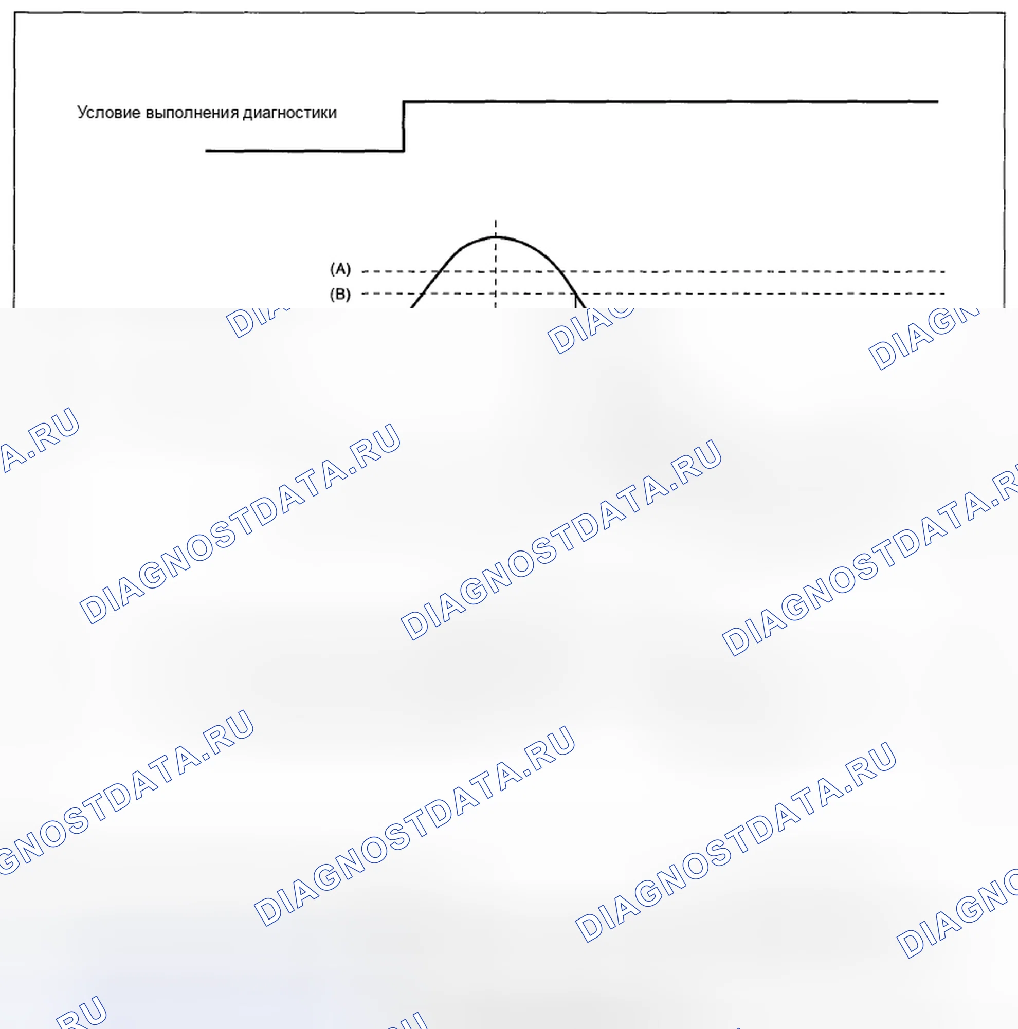 Рис. 202. Subaru Outback BR