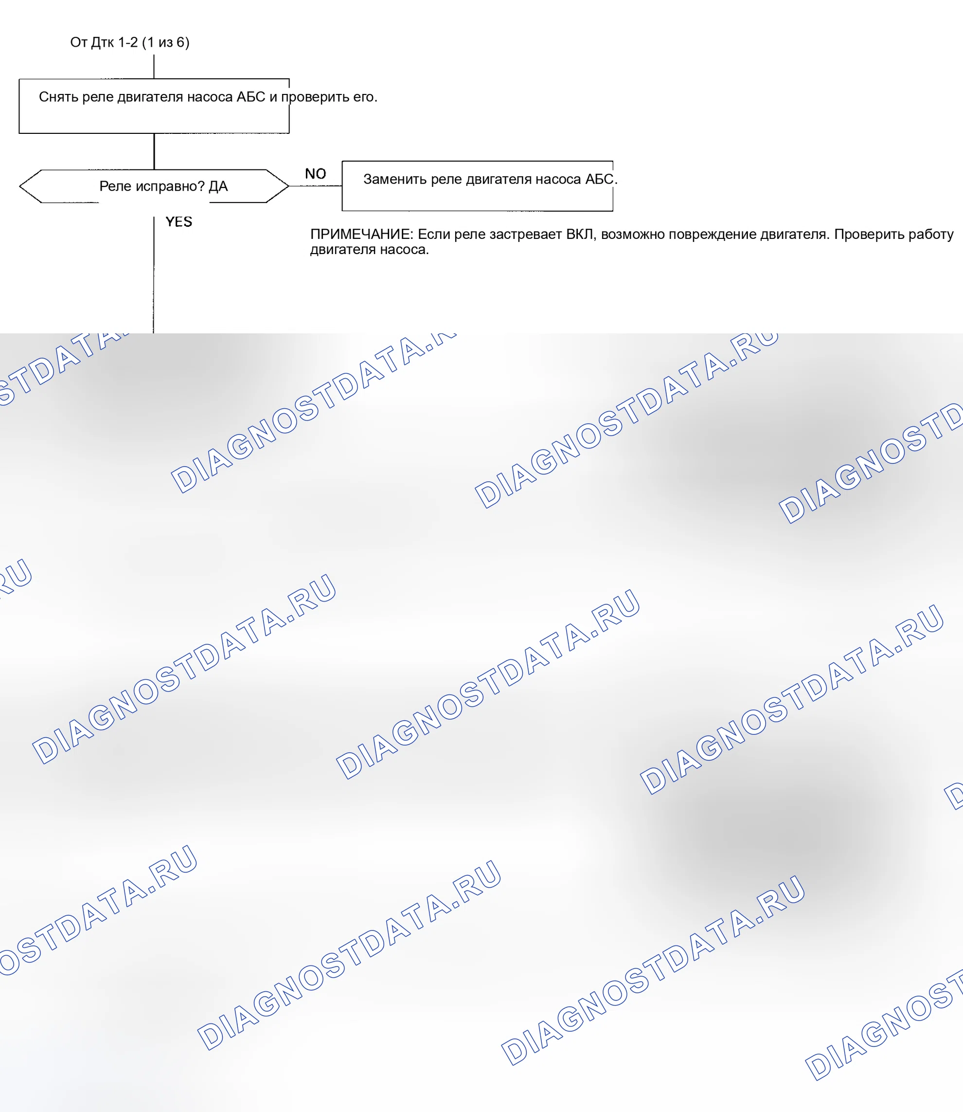 Рис. 14. Honda Odyssey I