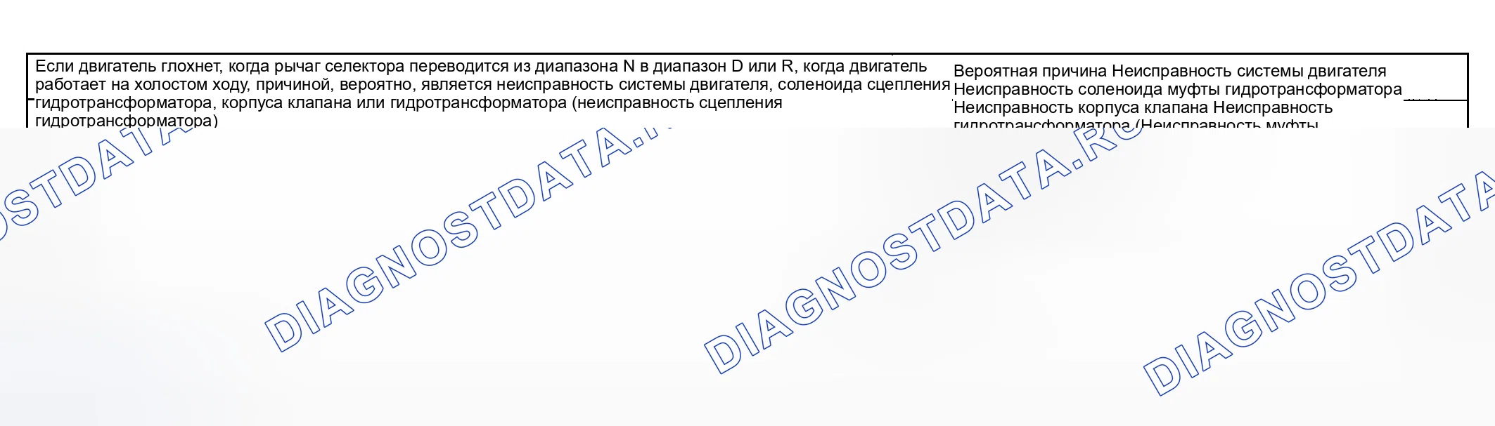 Рис. 57: ОСТАНОВКА ДВИГАТЕЛЯ ПРИ ПЕРЕКЛЮЧЕНИИ ПЕРЕДАЧ - ПРОЦЕДУРА ОСМОТРА 6. Kia Sedona I