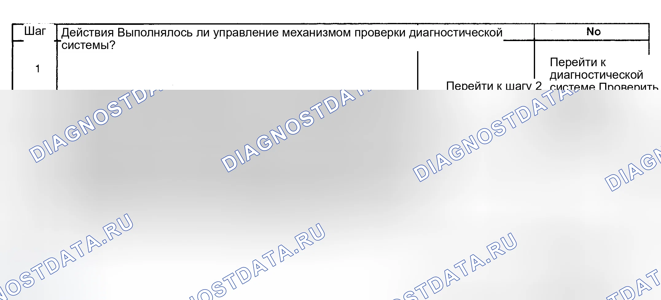 Рис. 207: Диагностическая процедура. GMC Savana H2500 