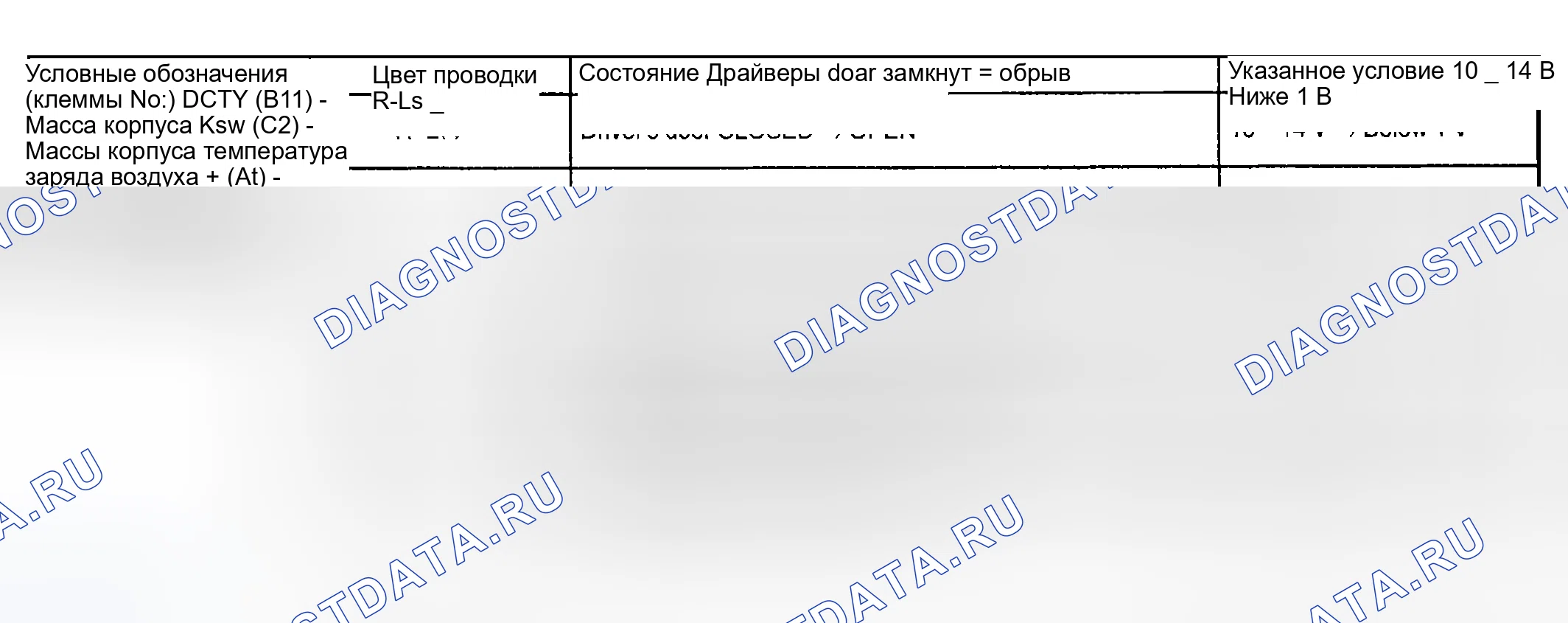 Рис. 8. Toyota Highlander I