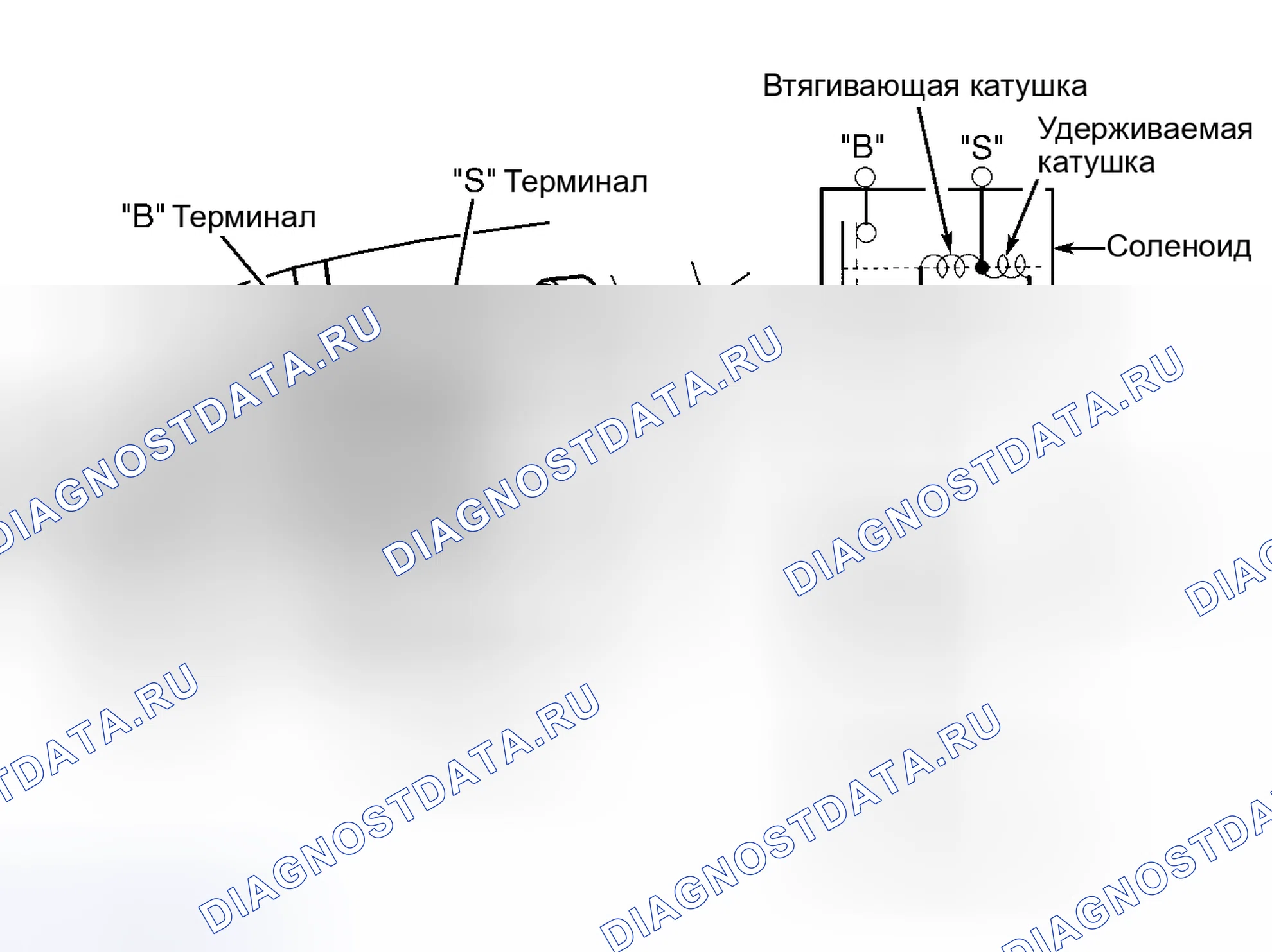 Рис. 9. Honda Odyssey II
