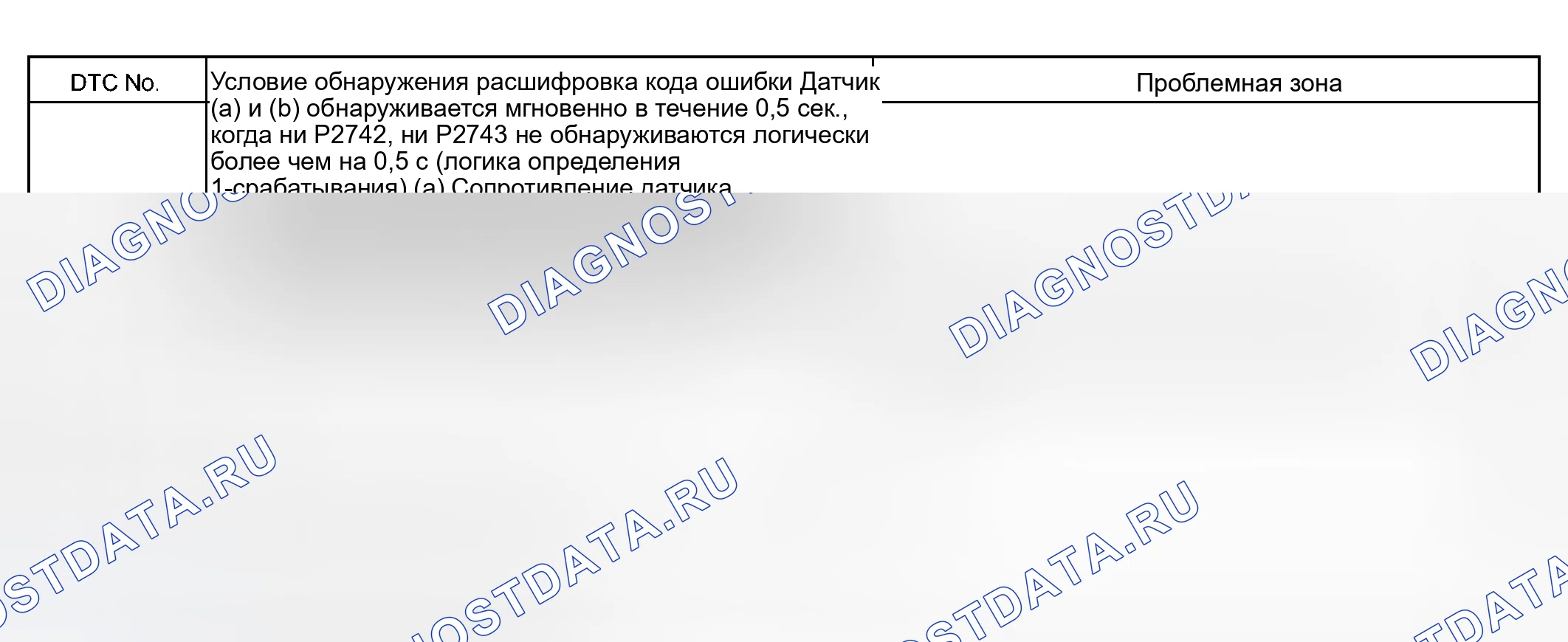 Рис. 197. Haval Xiaolong Max I