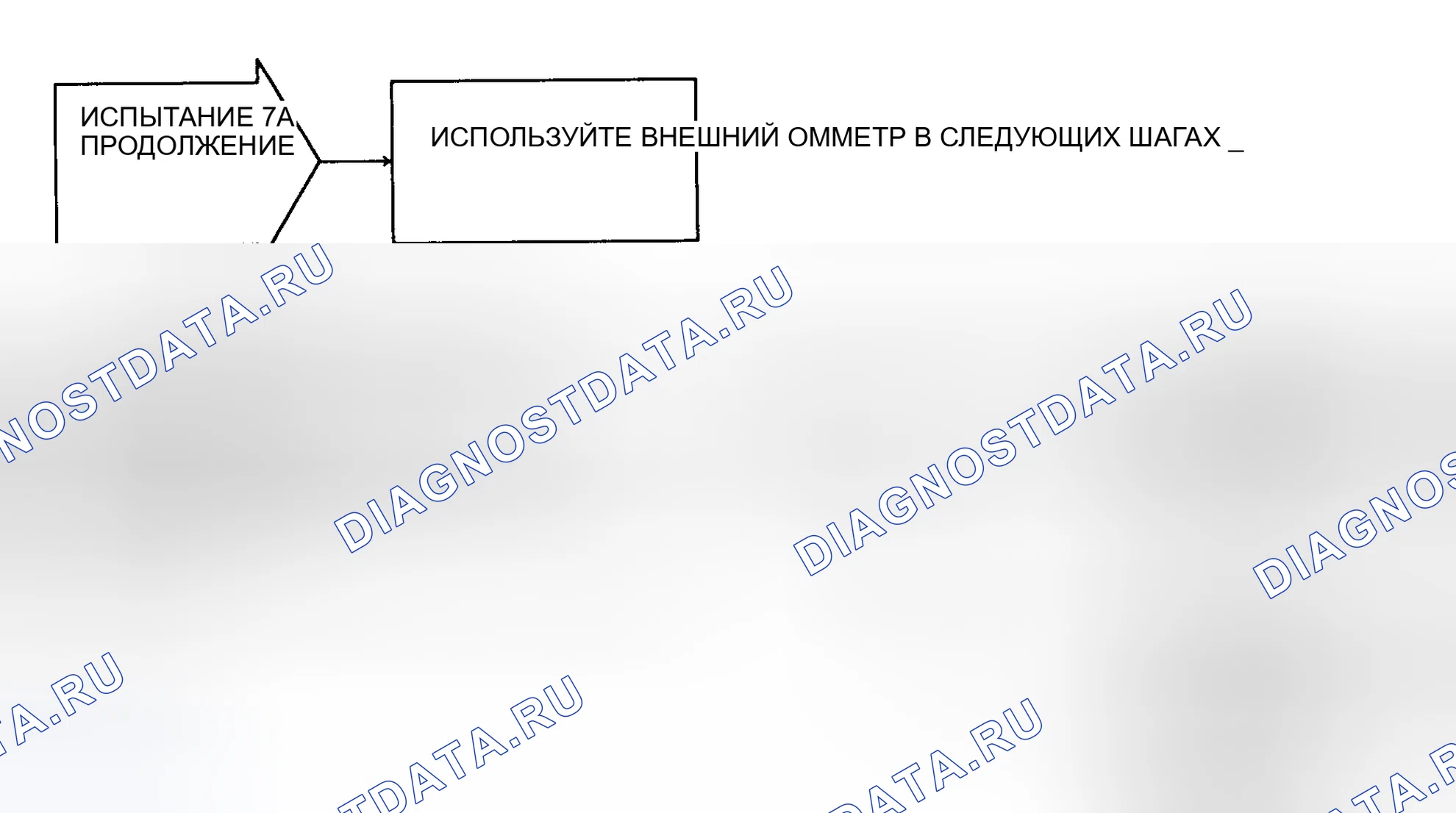 Рис. 26: Блок-схема, тест 7A - короткое замыкание инициатора (пиропатрон) (2 из 2). Plymouth Grand Voyager II