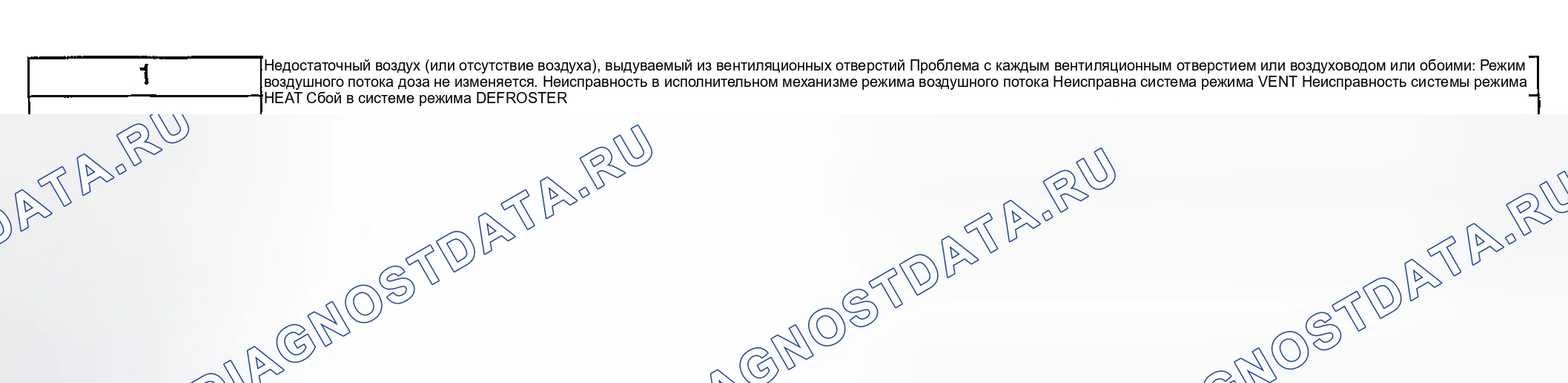 Рис. 80: No1 НЕДОСТАТОЧНОЕ КОЛИЧЕСТВО ВОЗДУХА (ИЛИ ЕГО ОТСУТСТВИЕ), ВЫДУВАЕМОГО ИЗ ВЕНТИЛЯЦИОННЫХ ОТВЕРСТИЙ. Honda CR-V III рестайлинг