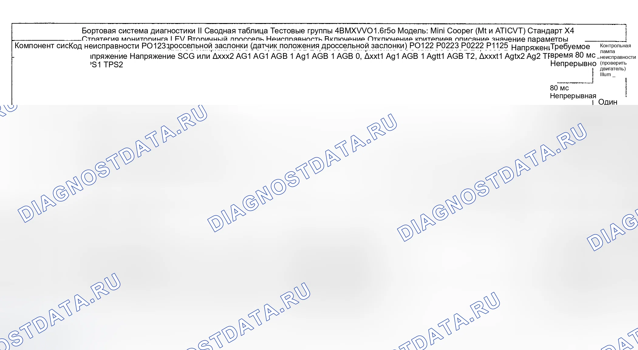 Рис. 48: Диагностика расшифровка кода ошибки (Cooper двигатель Type LEV Standard / проверка Group: 4BMXV01.6R50) - 7 из 16. MINI Cooper S I