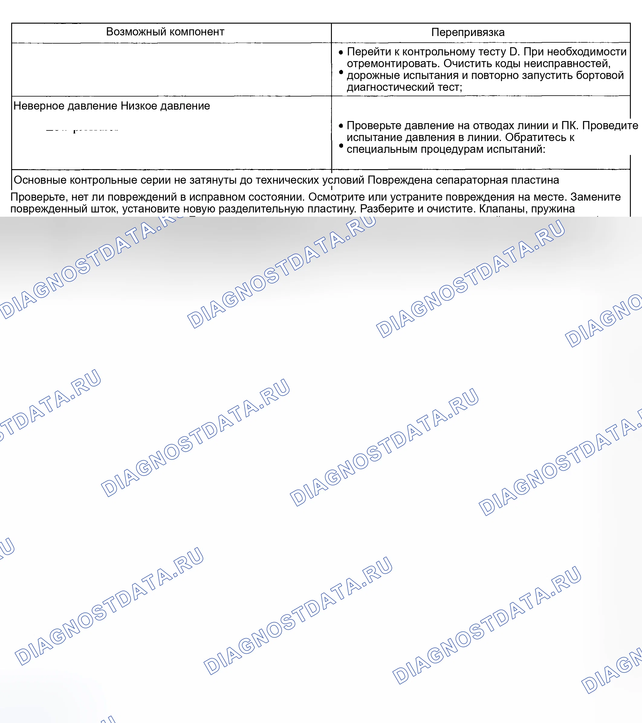 Рис. 171. Hyundai ix20 I рестайлинг