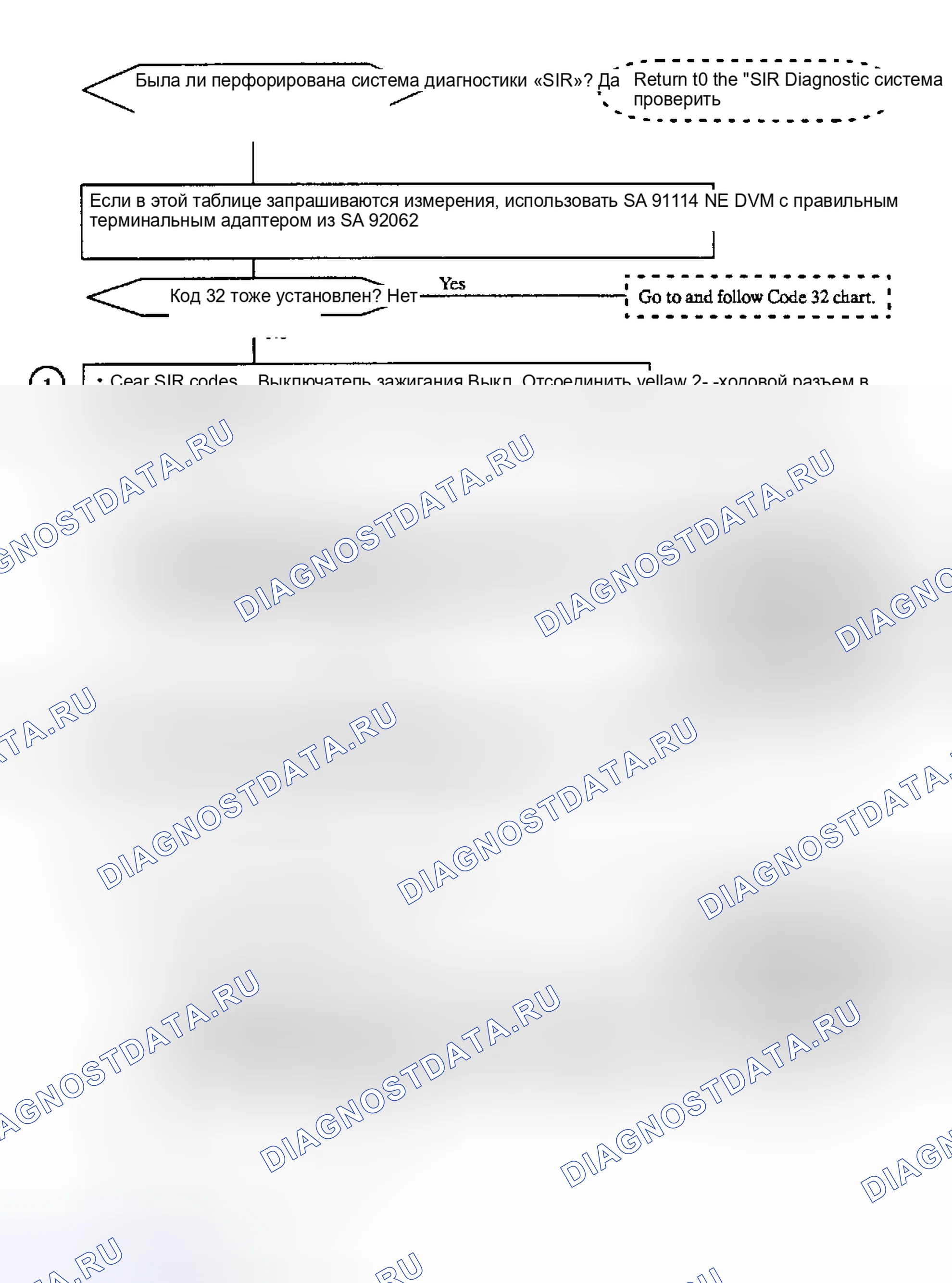 Рис. 83. Saturn SC I