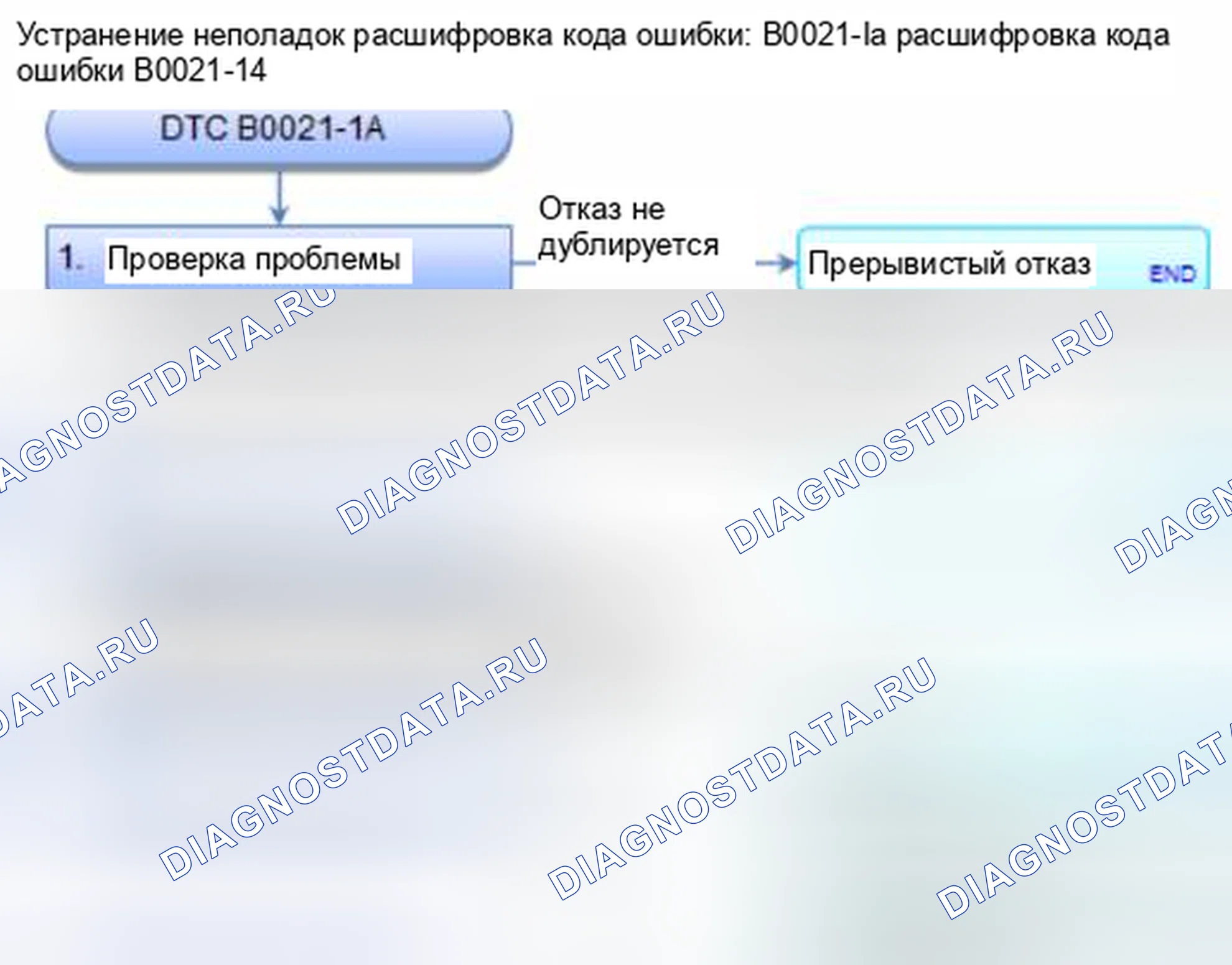 Рис. 50: расшифровка кода ошибки B0021-1A: Уменьшенное сопротивление в инфляторе подушки безопасности с левой стороны. Honda Civic IX