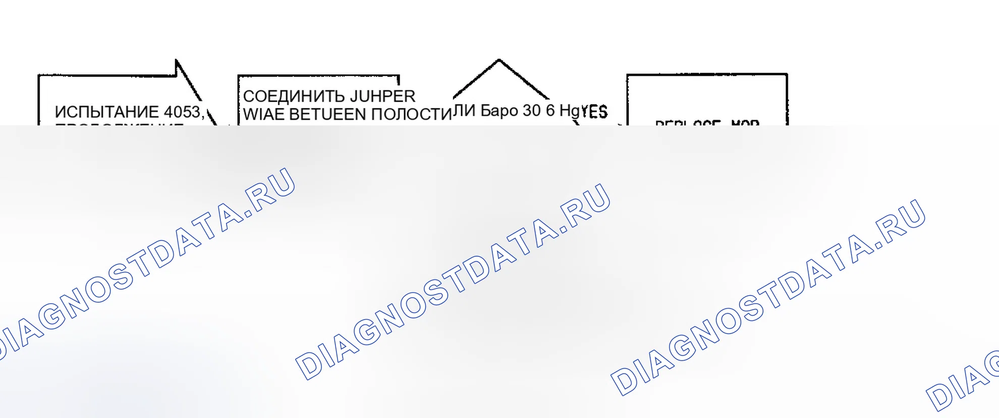 Рис. 158: Сбой 1053: Изменение блок-схемы в показаниях абсолютное давление во впускном коллекторе вне пределов (2 из 2). Jeep Cherokee II