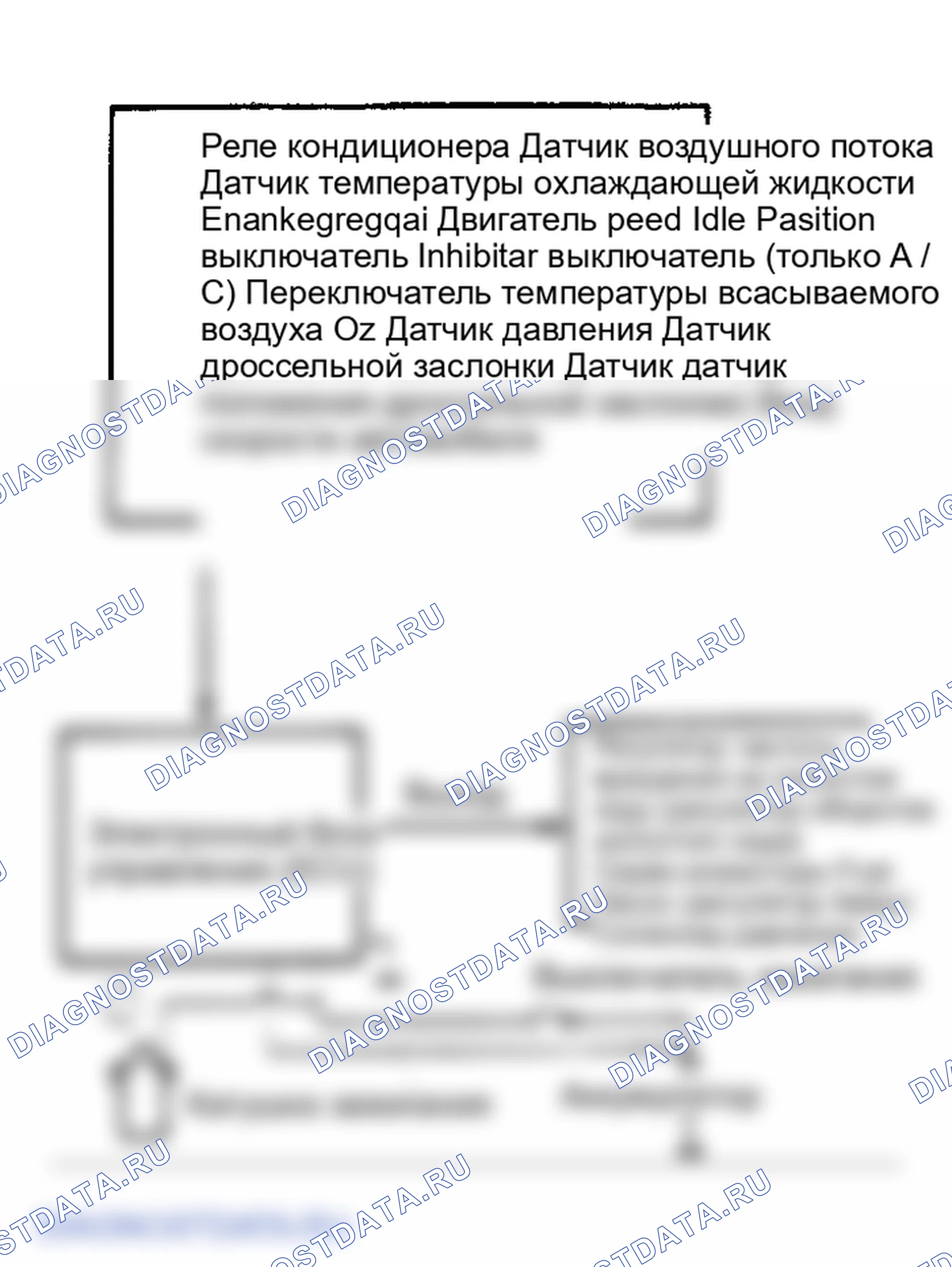 Рис. 10: Обработка данных ECU. Mitsubishi Starion I