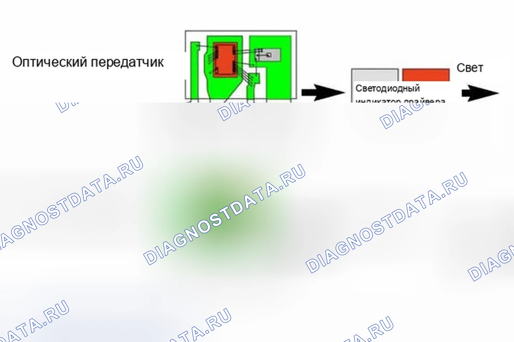 Рис. 28: Оптический передатчик. BMW M6 E63/E64