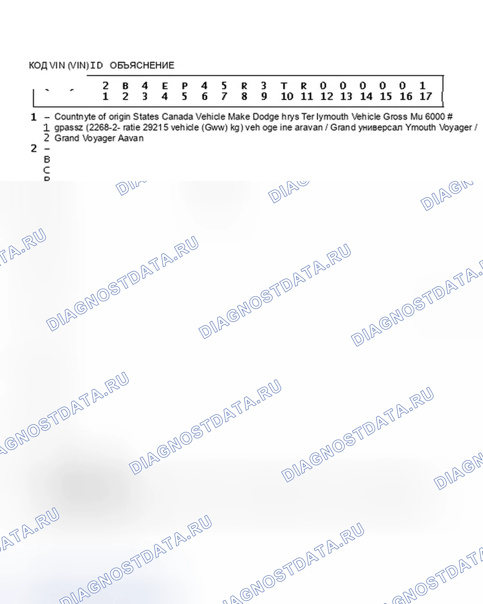 Рис. 2: Объяснение идентификатора кода VIN. Dodge Grand Caravan III