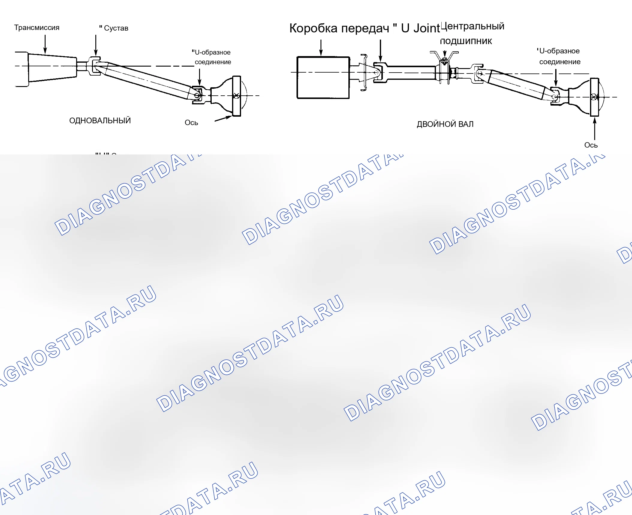 Рис. 5: Универсальные шарниры. Chevrolet Suburban K2500 
