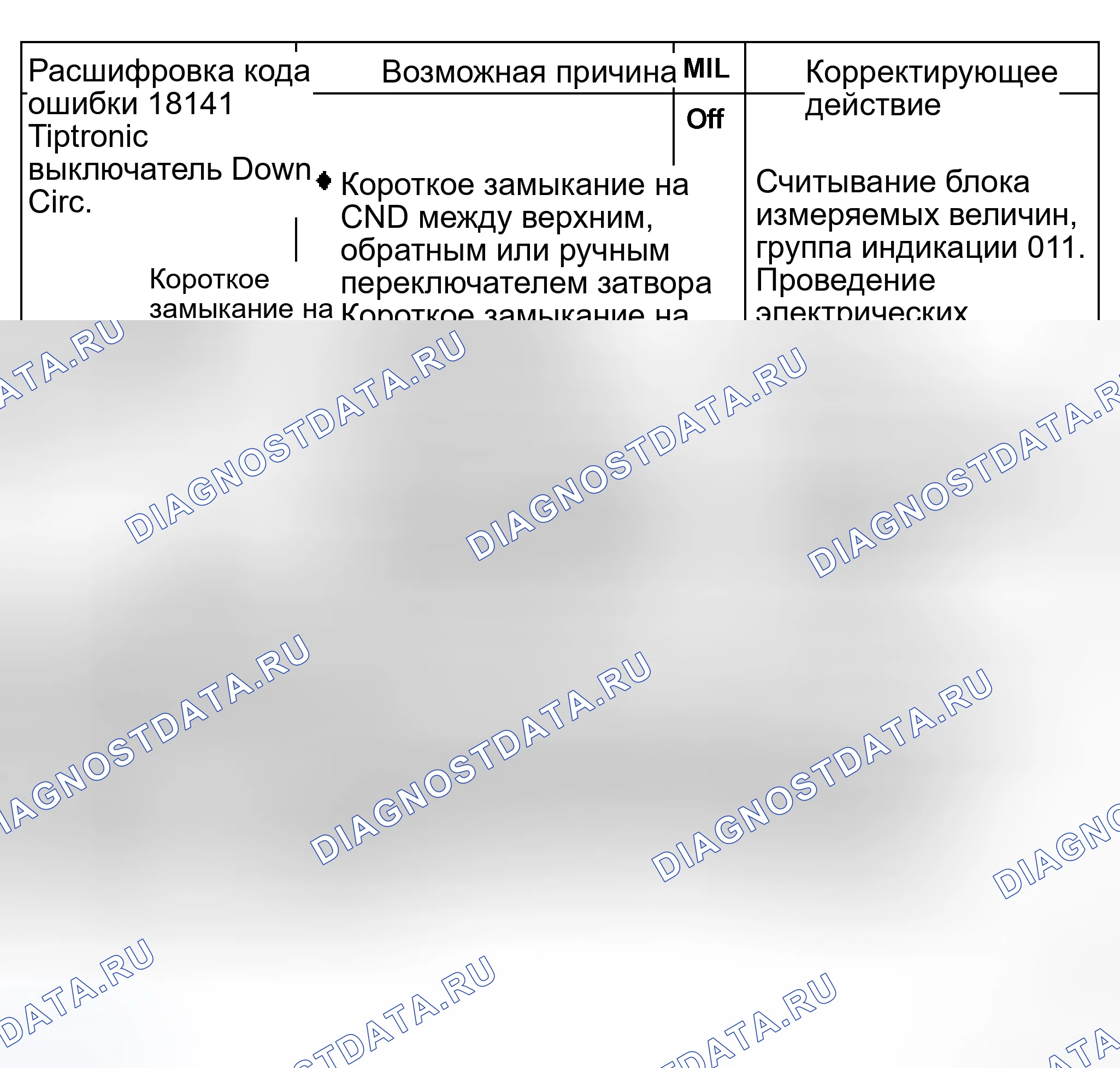 Рис. 169. Audi S8 D2 рестайлинг