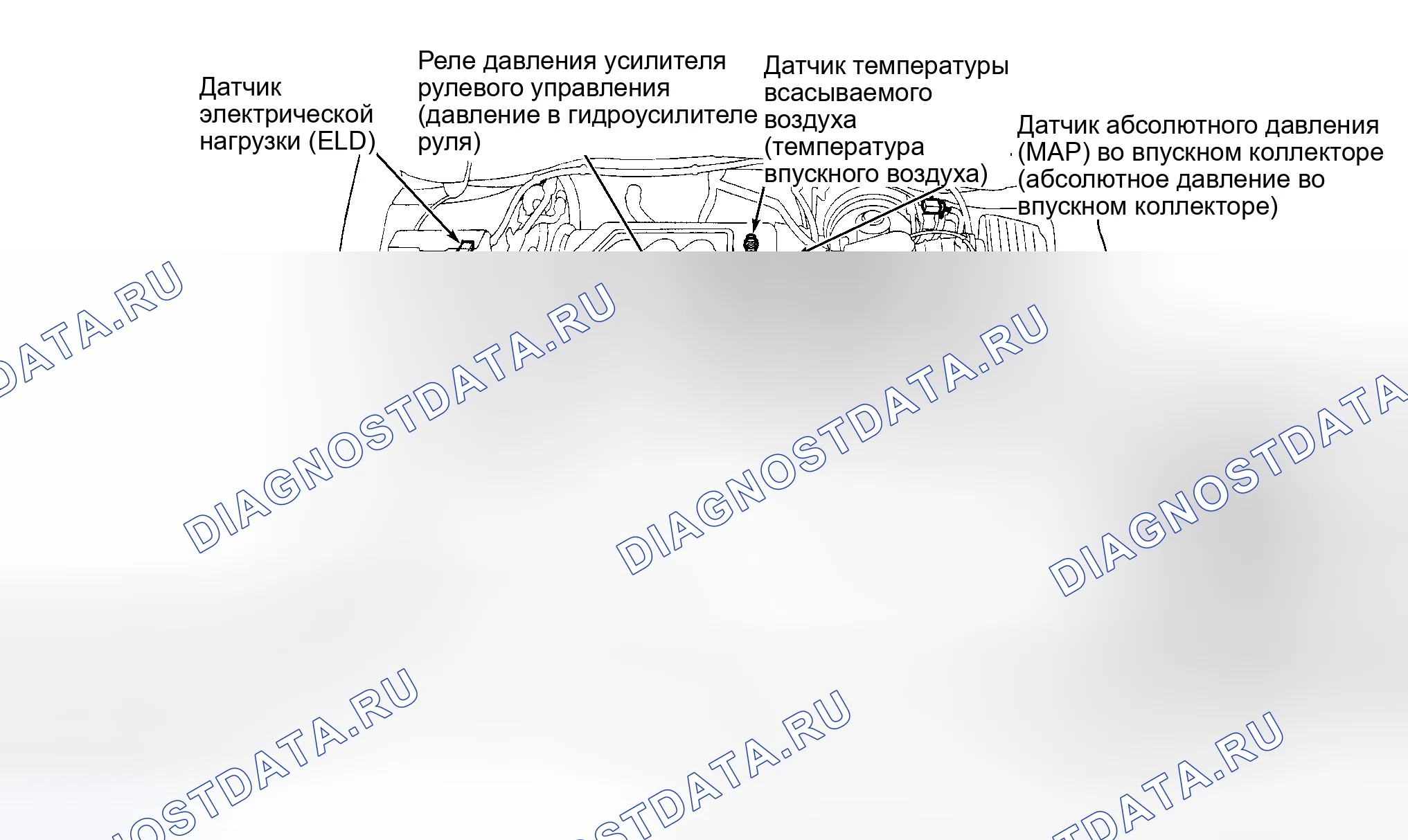 Рис. 59. Honda Civic GA