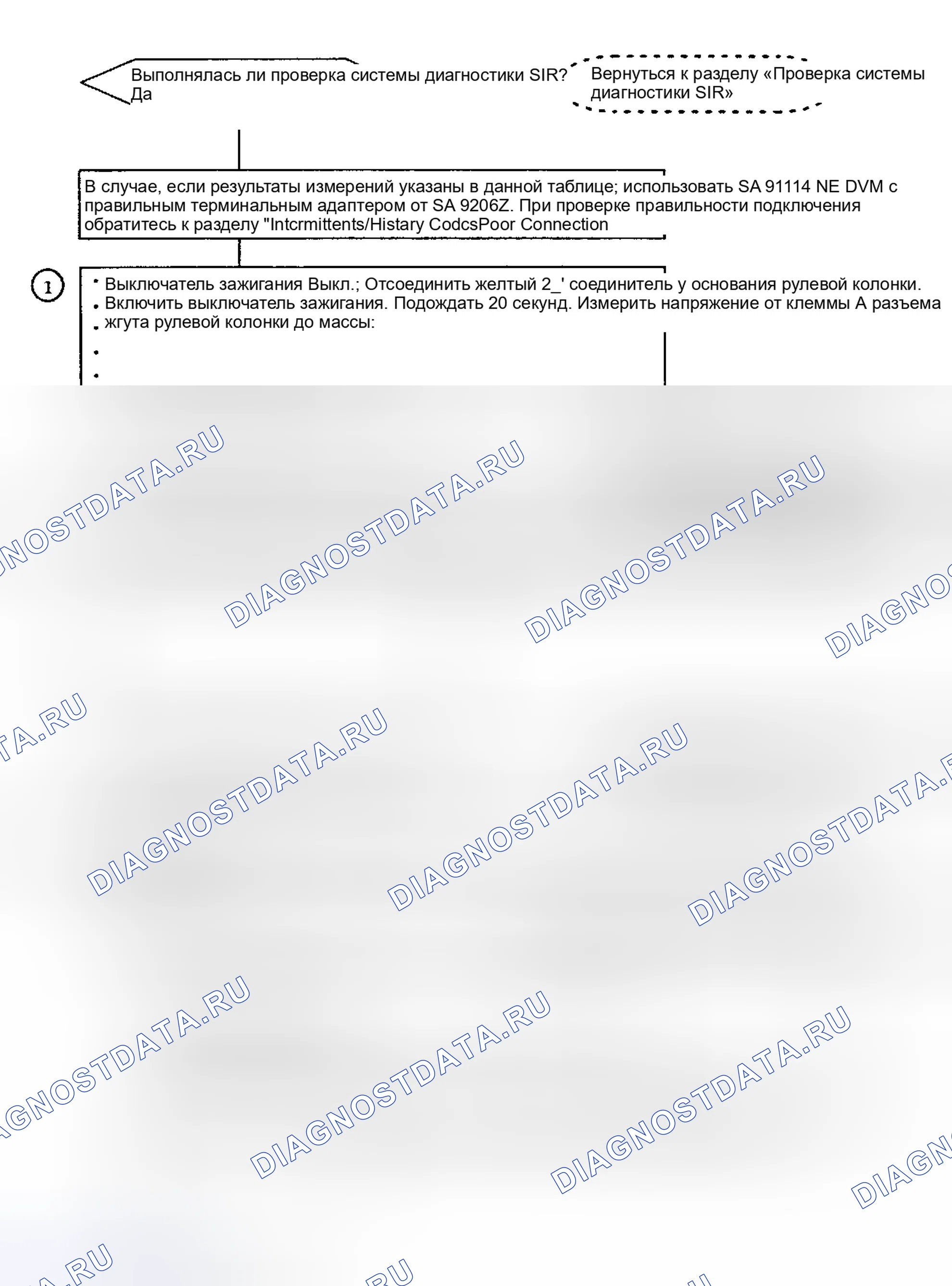 Рис. 69. Saturn SC I