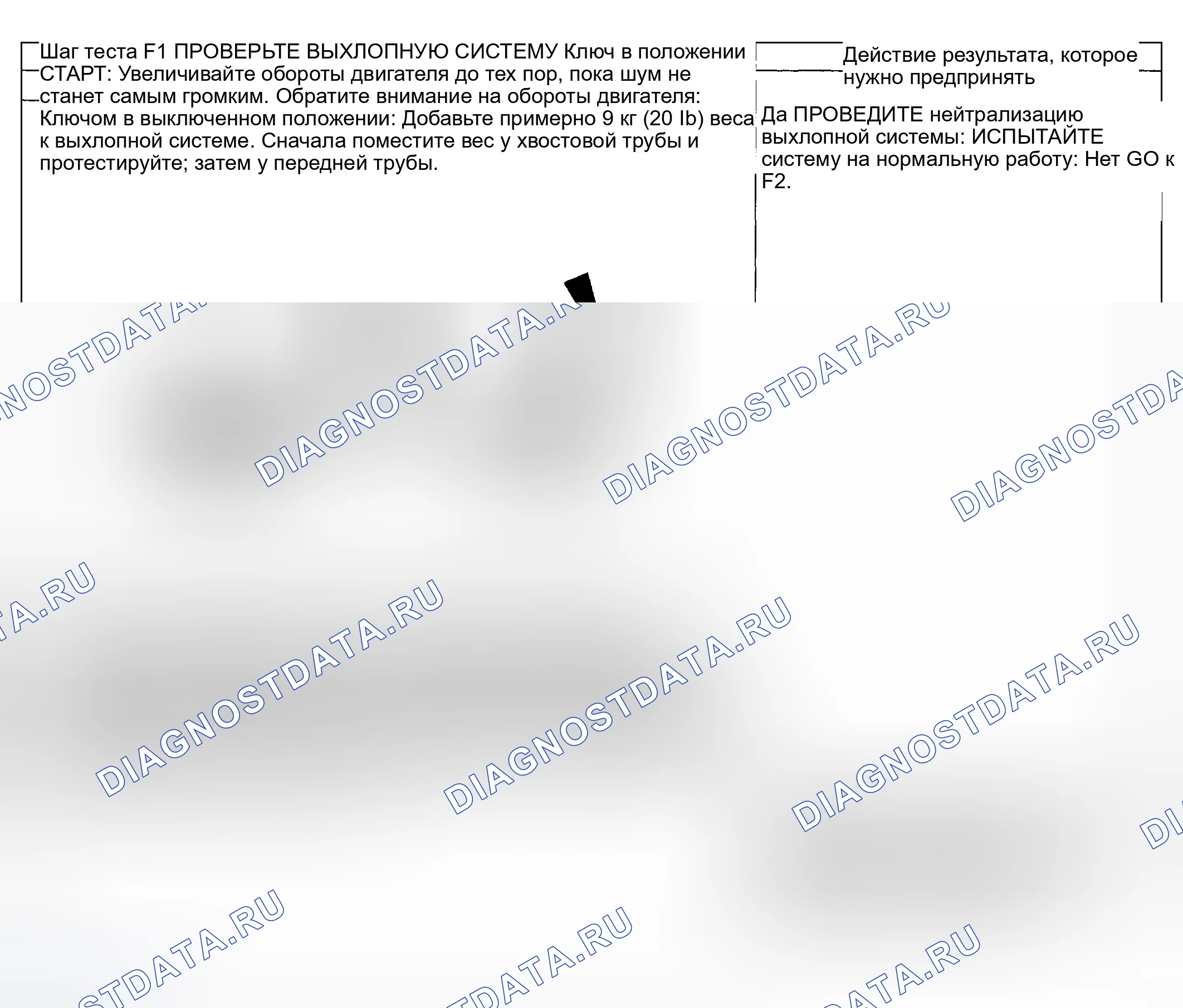 Рис. 19: диагностический тест F: шум барабанов. Hyundai ix20 I рестайлинг