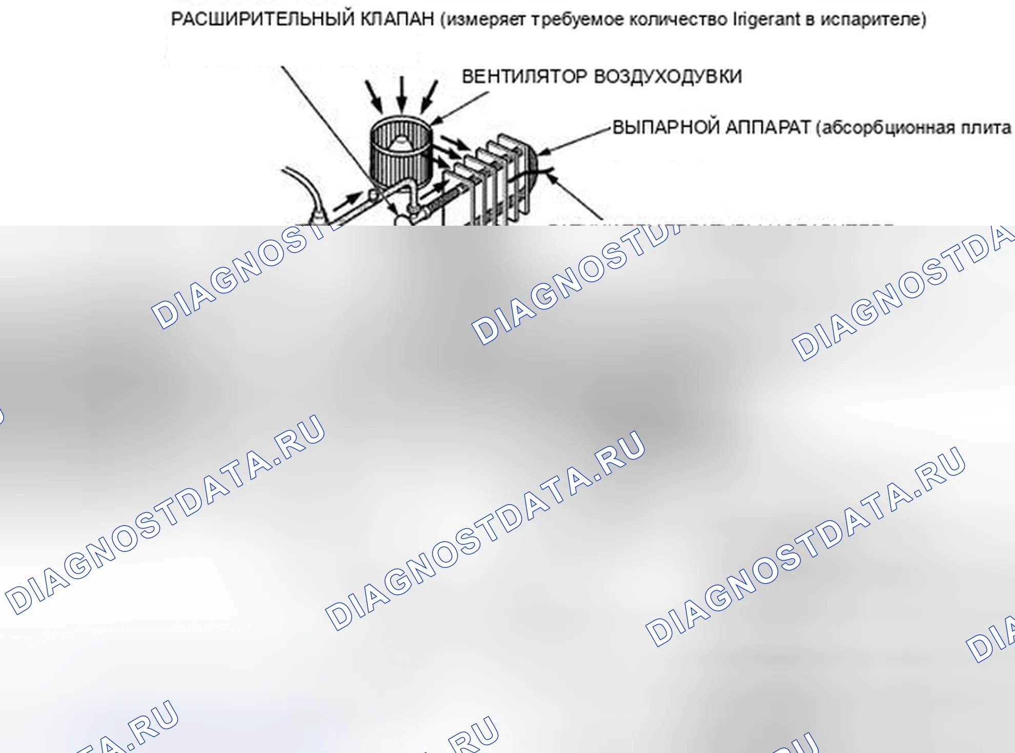 Рис. 5: Описание системы. Honda CR-V III