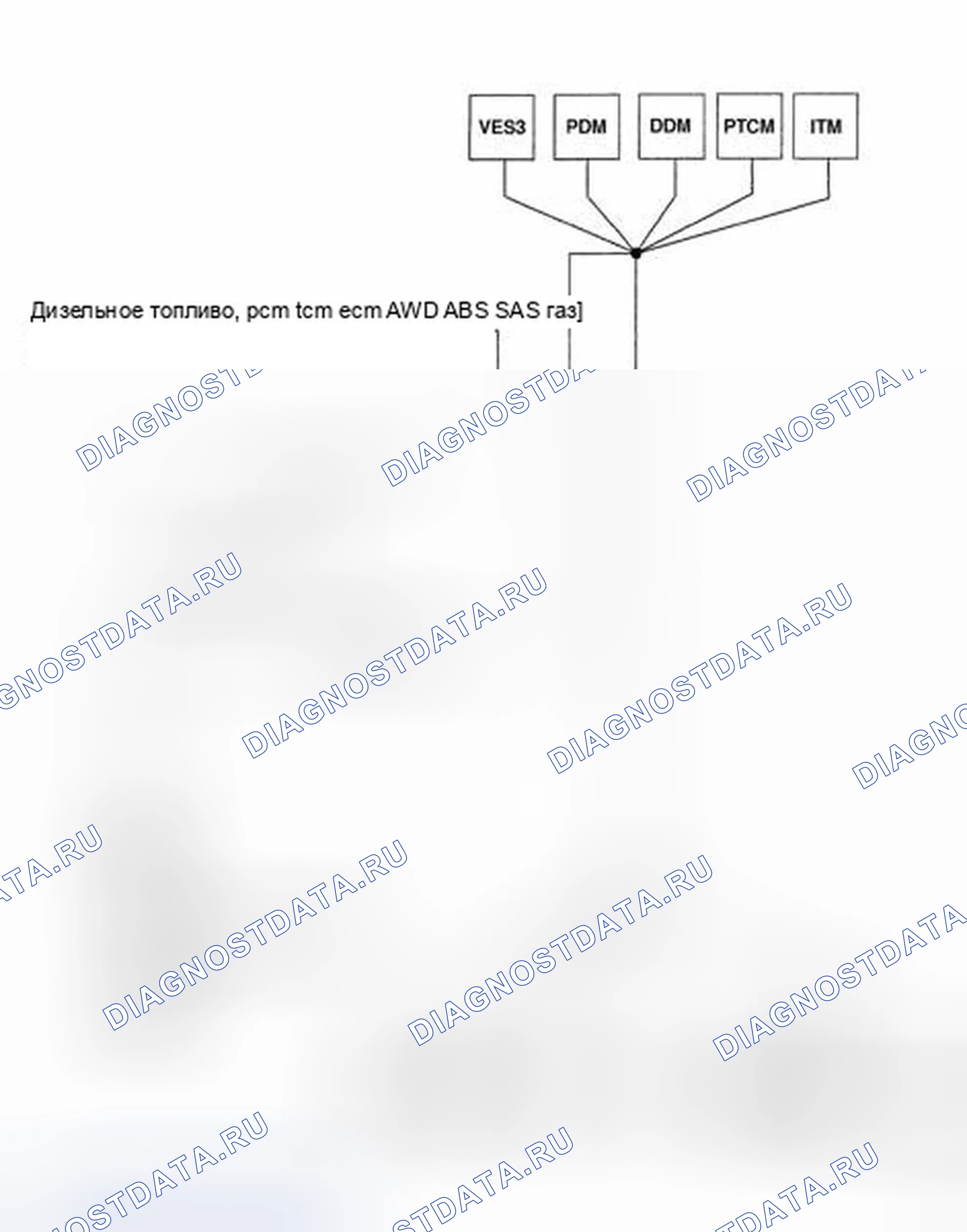 Рис. 113: Шина U0019-CAN B. Dodge Caliber I рестайлинг