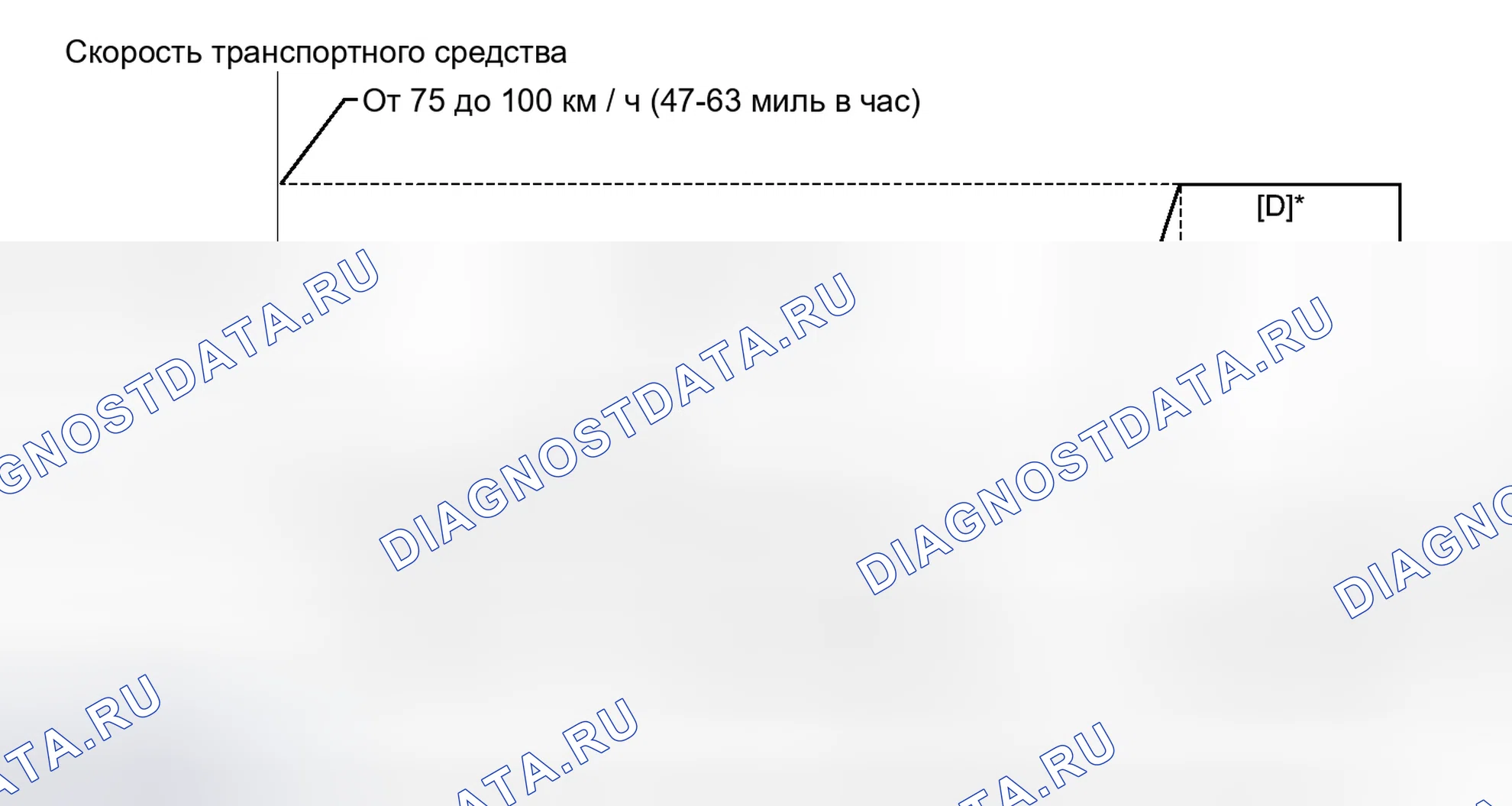 Рис. 601: СХЕМА ВОЖДЕНИЯ С ПОДТВЕРЖДЕНИЕМ. Toyota Sienna III