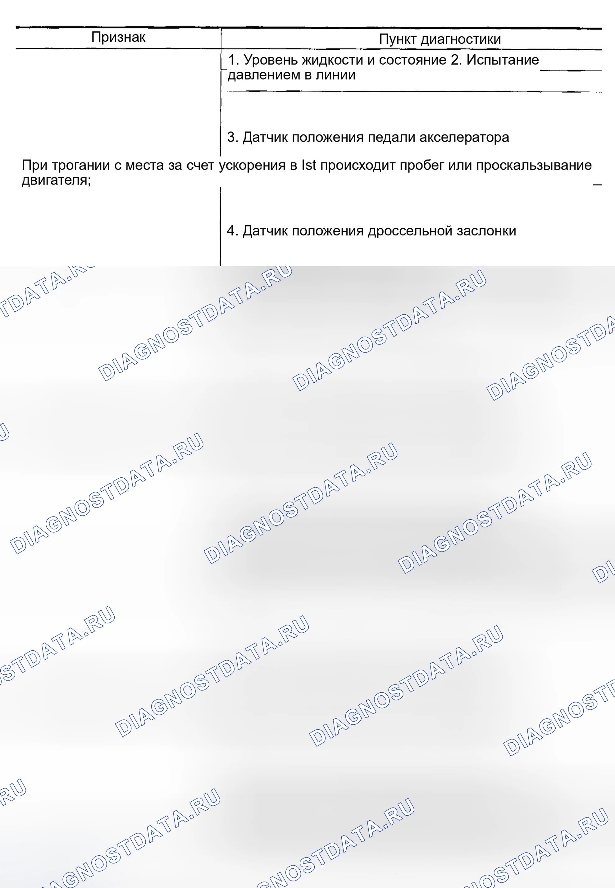 Рис. 88. Infiniti FX35 I