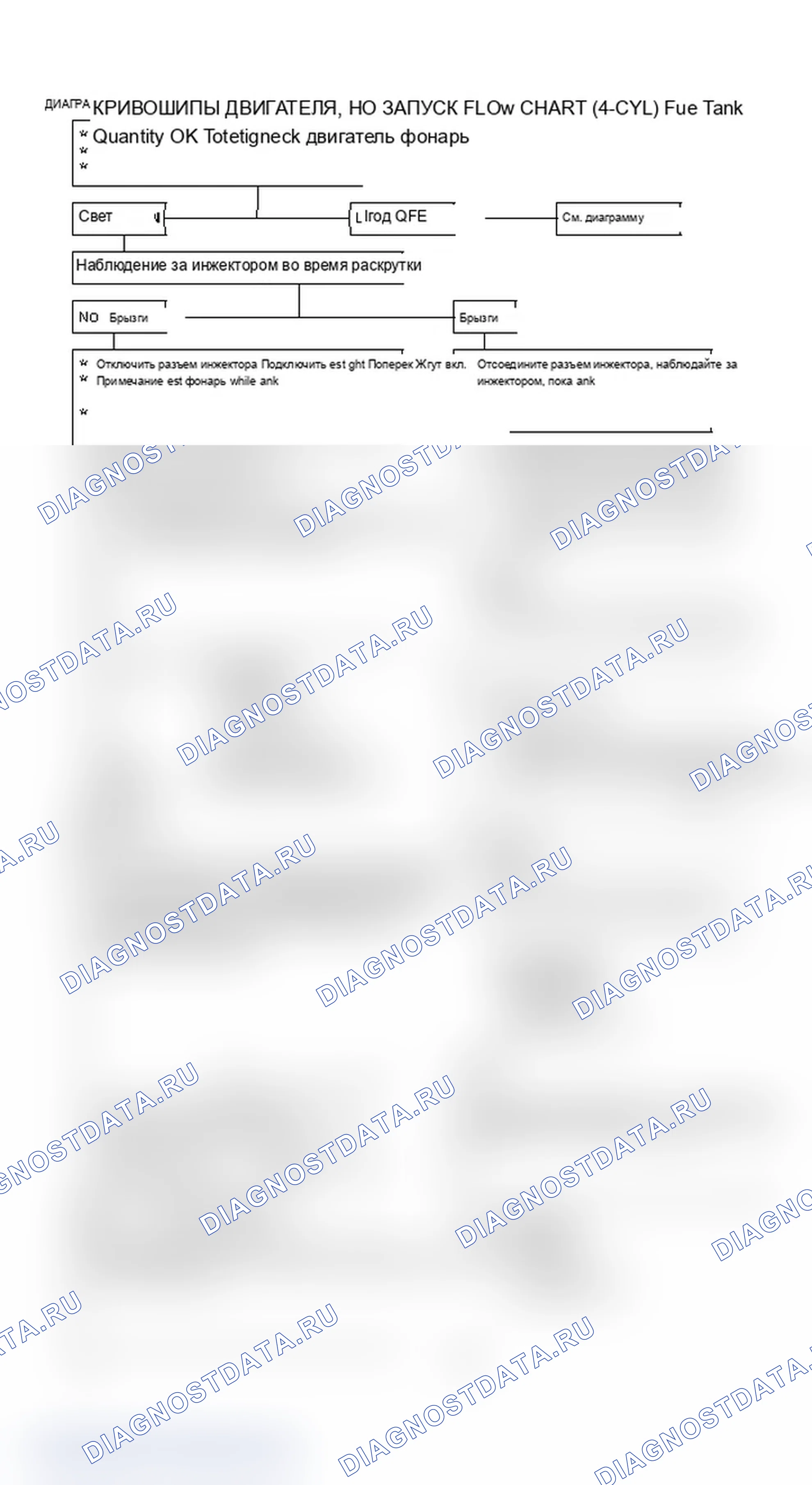 Рис. 240: Диаграмма 4: Кривошипы двигателя, но не работает блок-схема (4-Cyl) (1 из 2). Chevrolet Camaro III