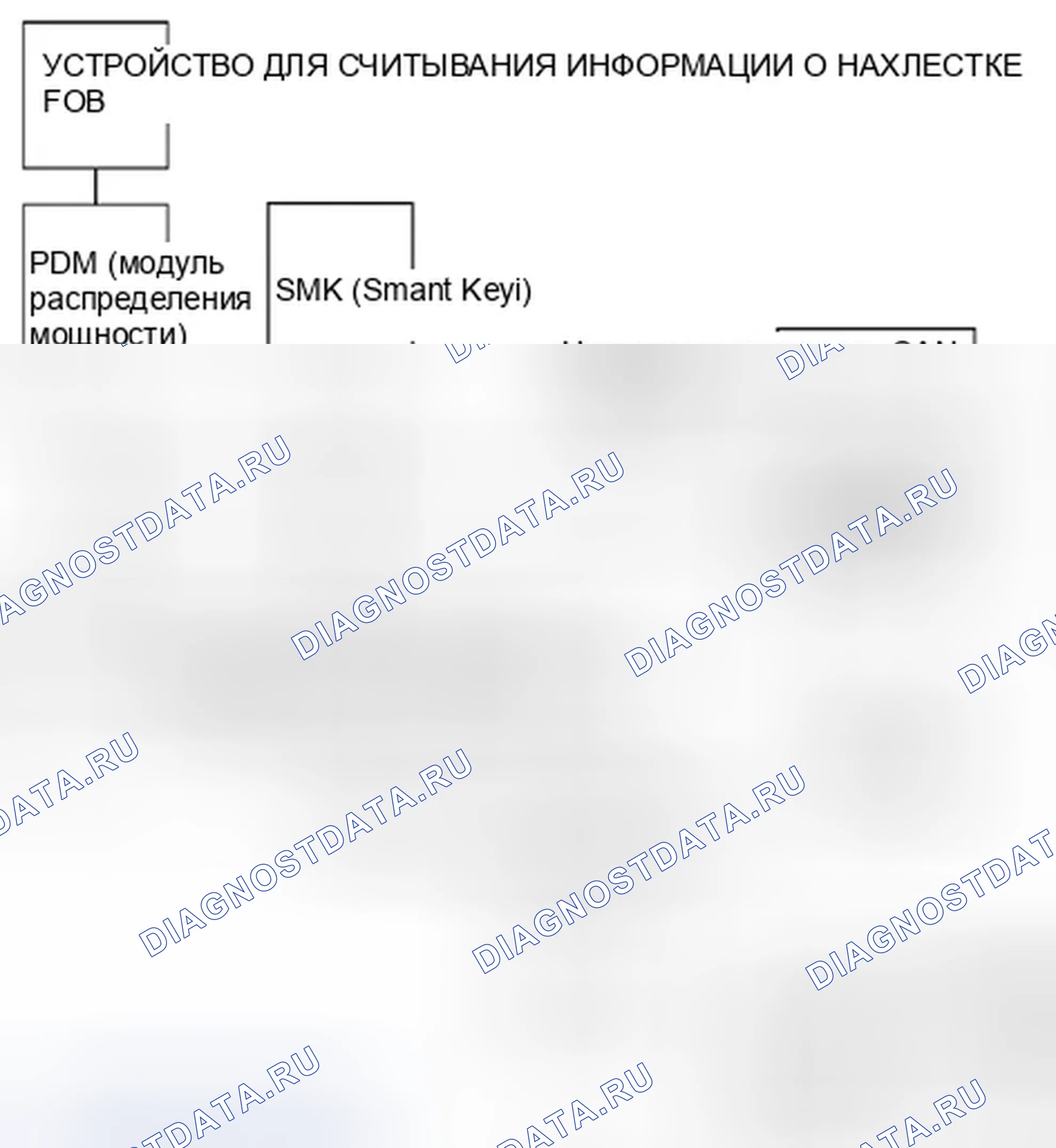 Рис. 565: Общее описание. Hyundai Sonata VI