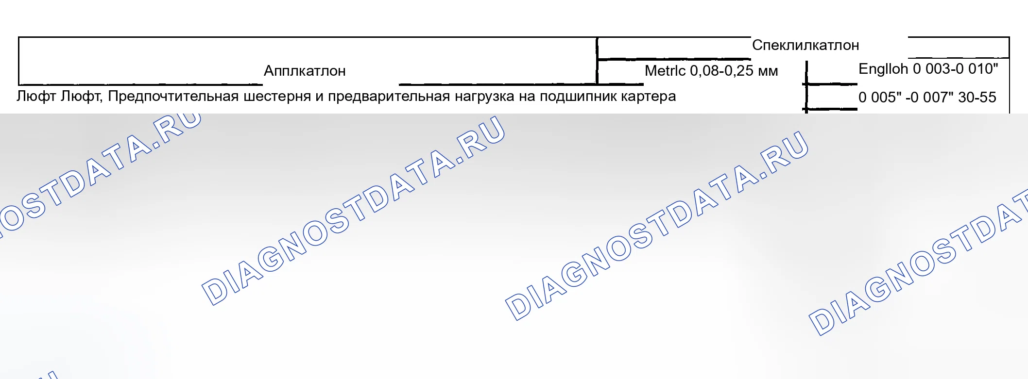 Рис. 233: Характеристики предварительной нагрузки на ось и люфта. Chevrolet Silverado 1500 HD 