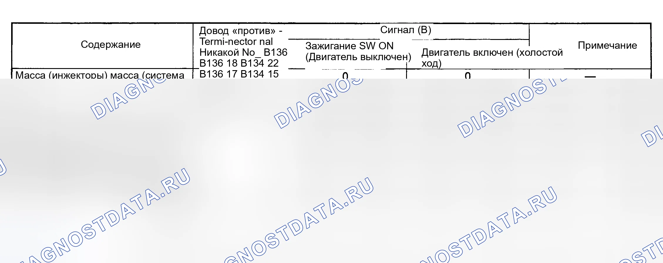 Рис. 18. Subaru Forester SG
